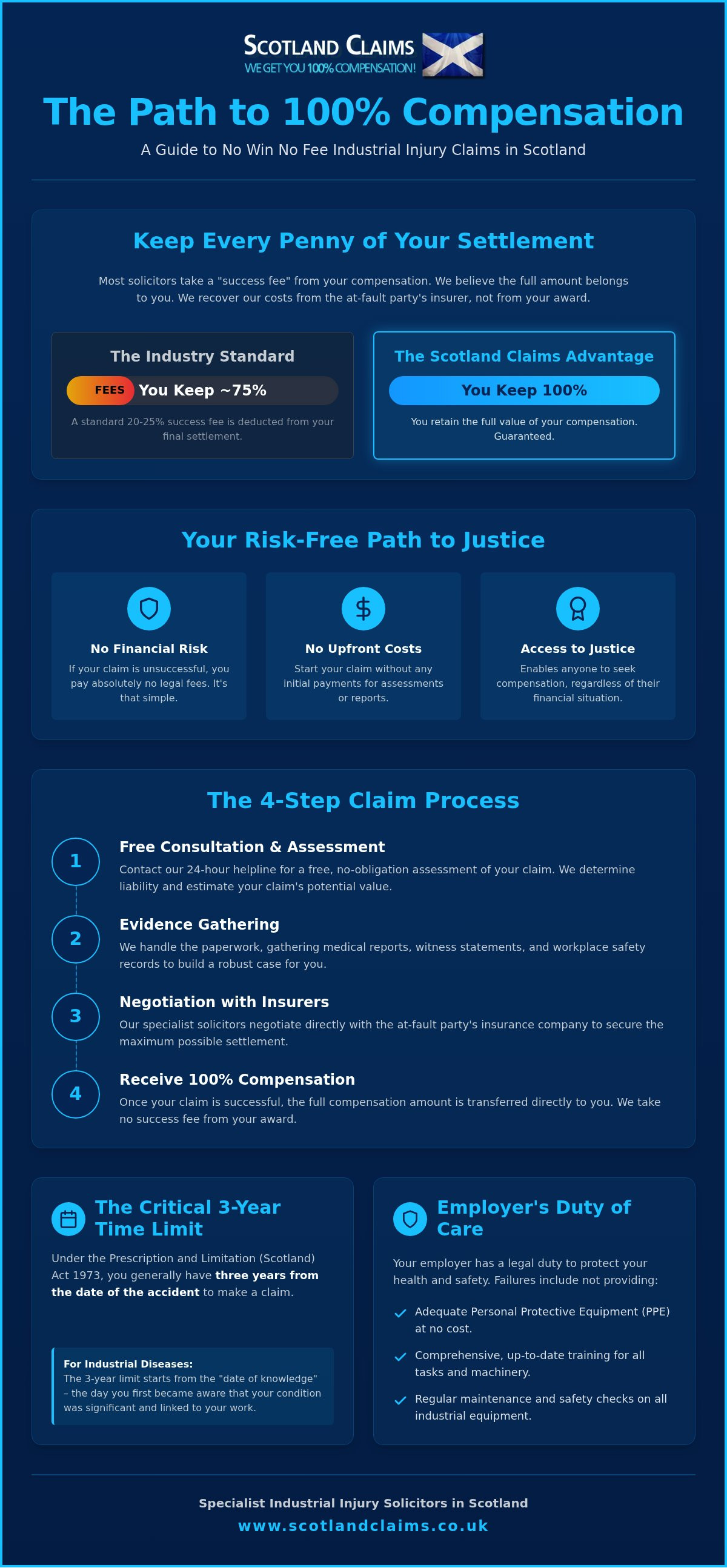 No win no fee industrial injury