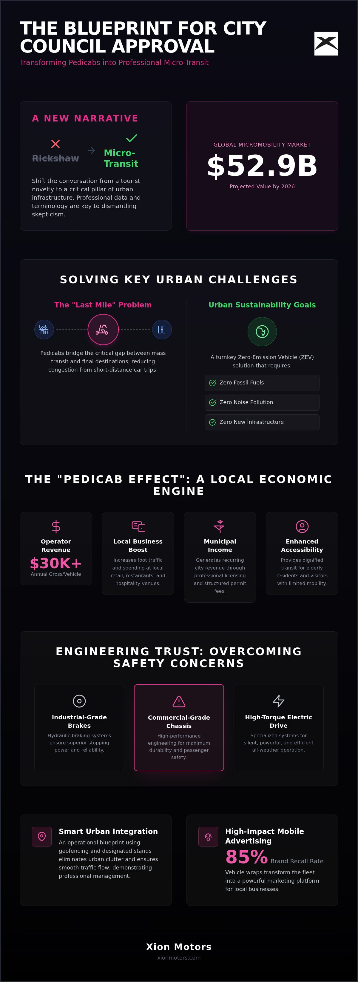 Convincing city council on pedicab service