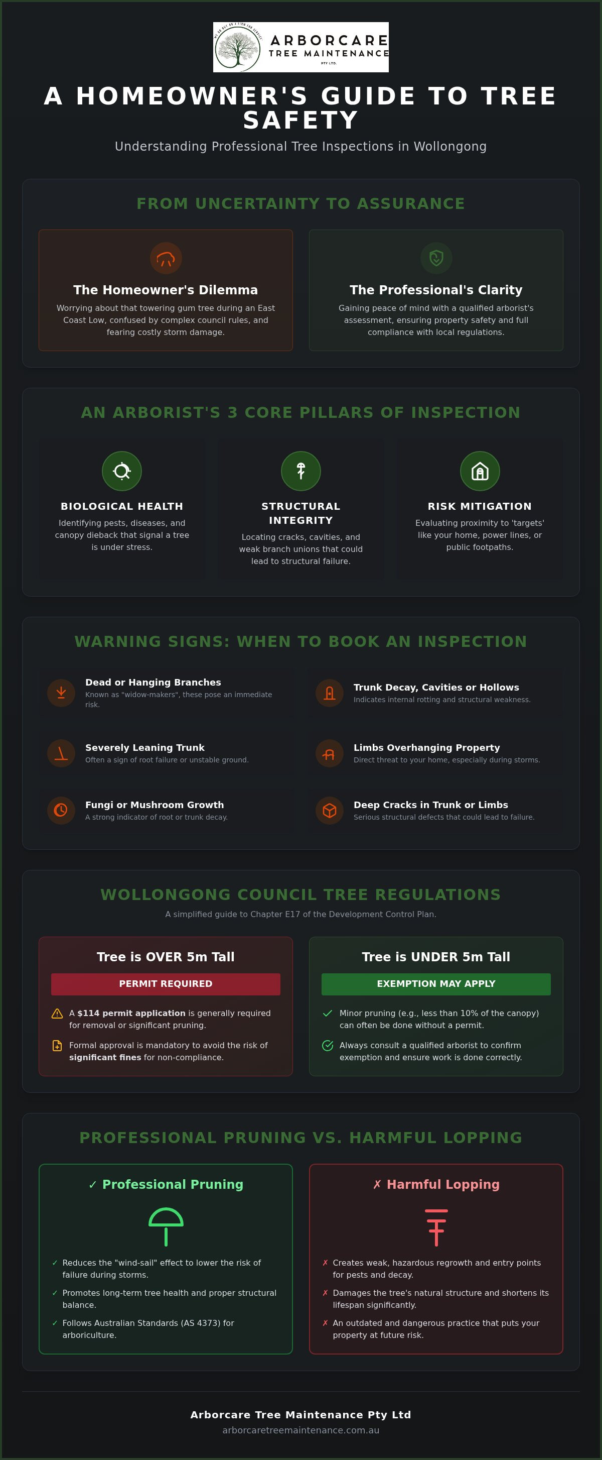 Tree inspection Wollongong