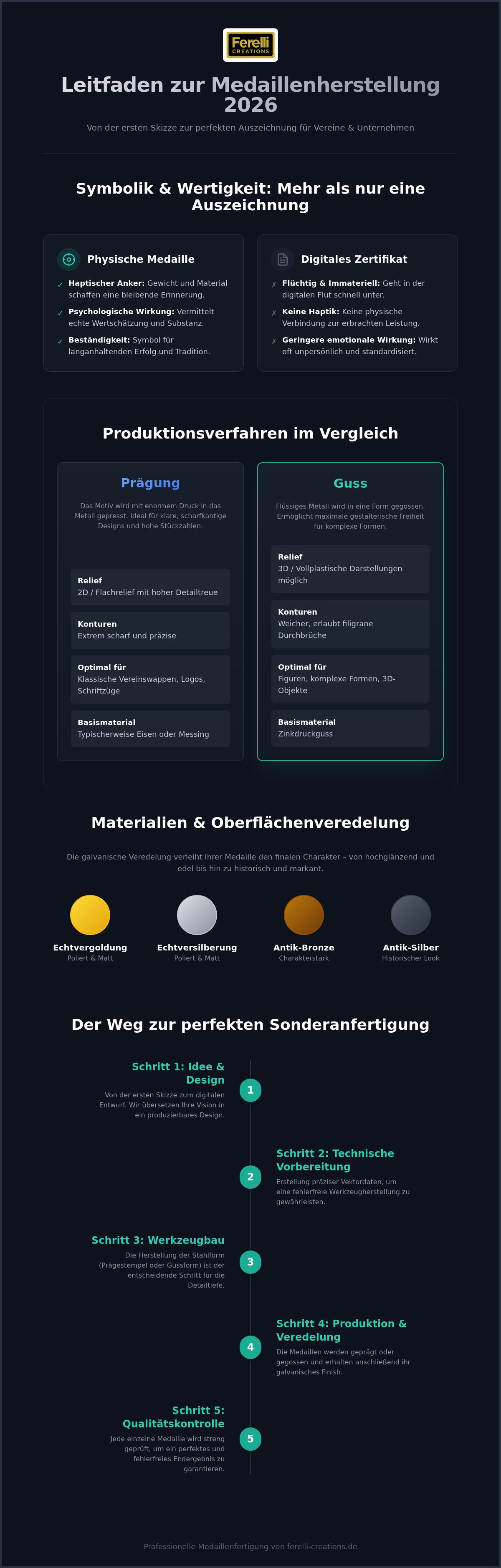 Medaillen aus Metall herstellen lassen