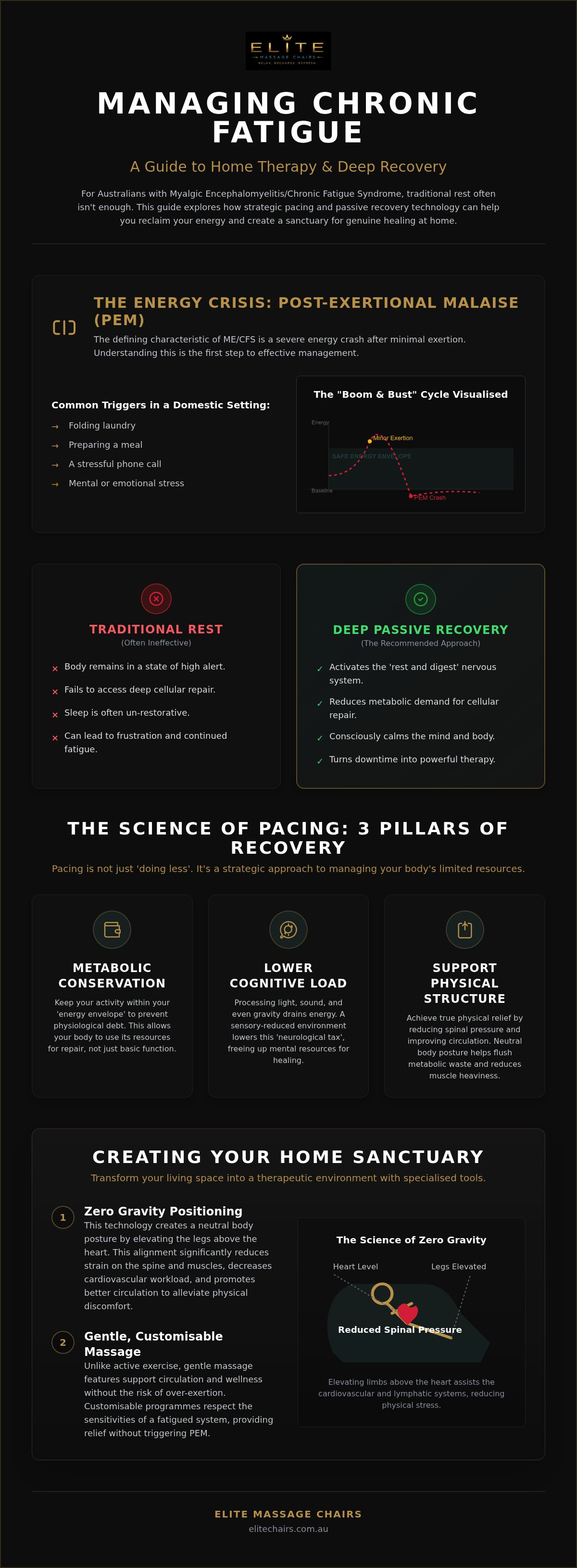 Managing chronic fatigue with home therapy