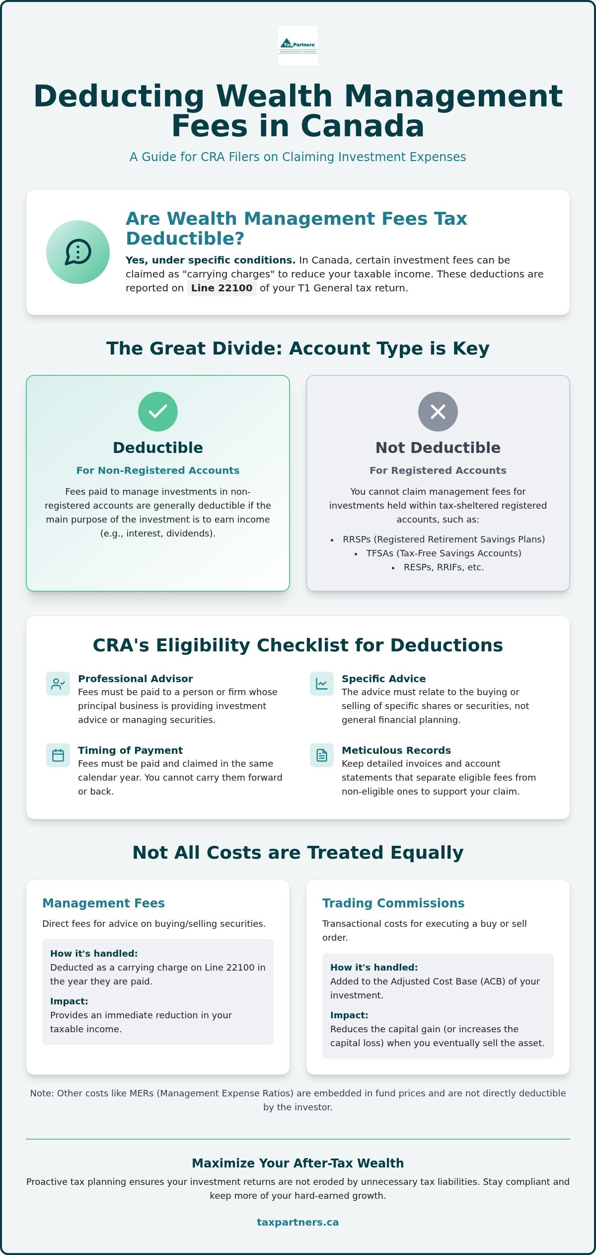 Are wealth management fees tax deductible in Canada