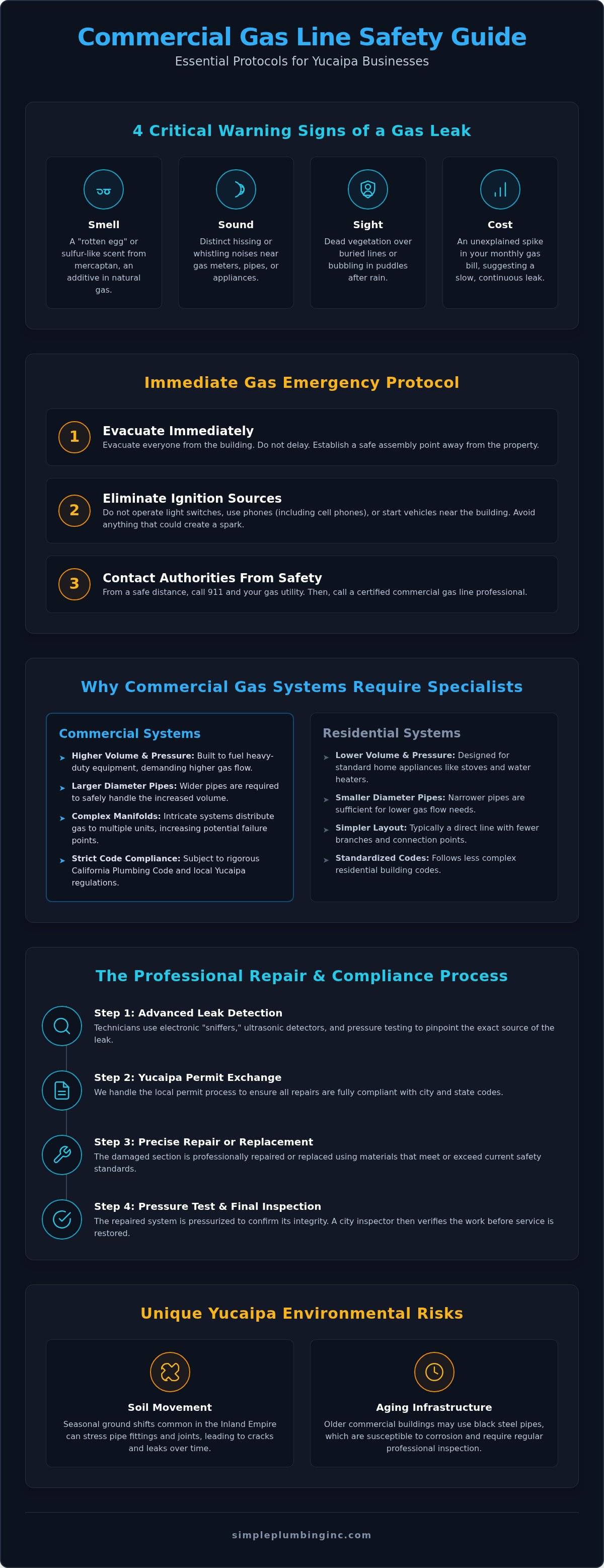 Commercial gas line repair Yucaipa