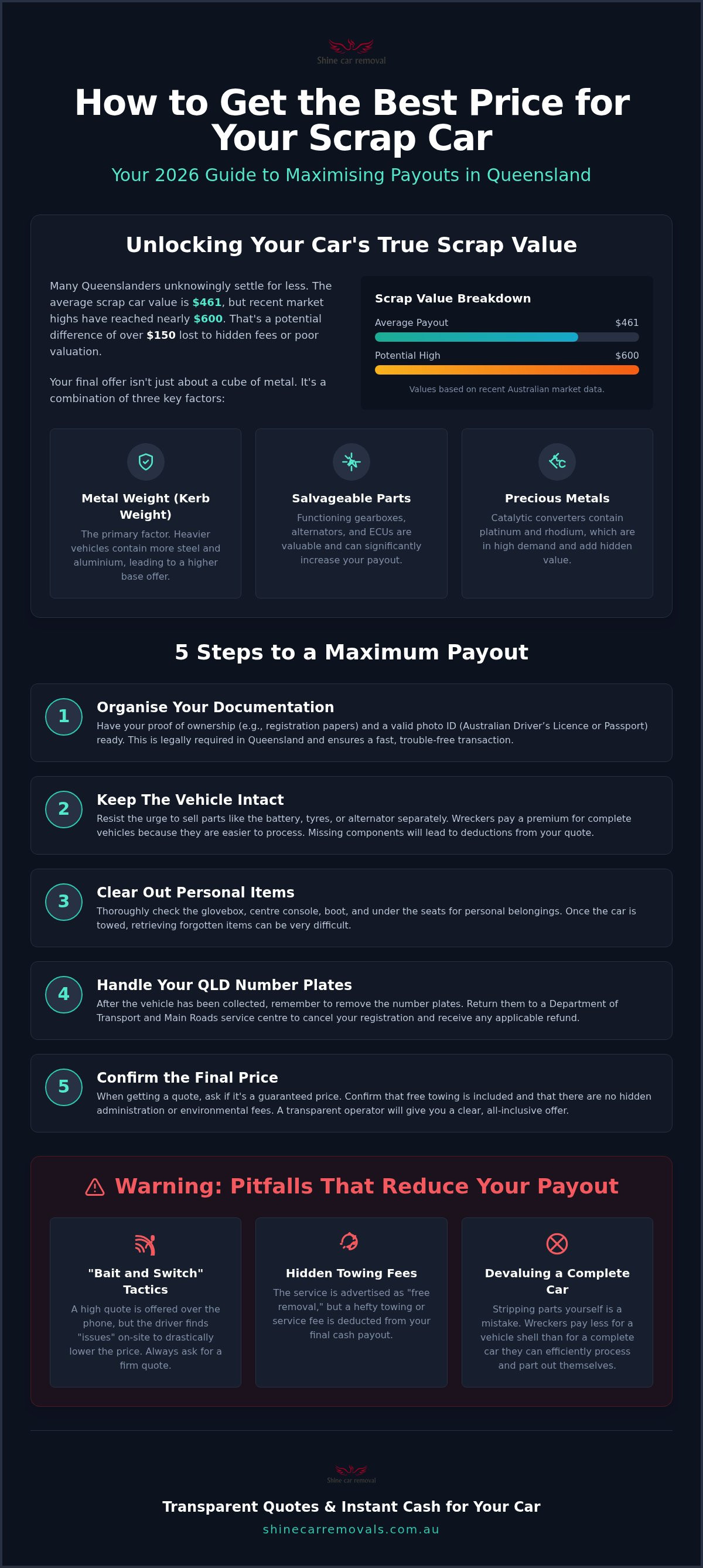 How to get the best price for a scrap car
