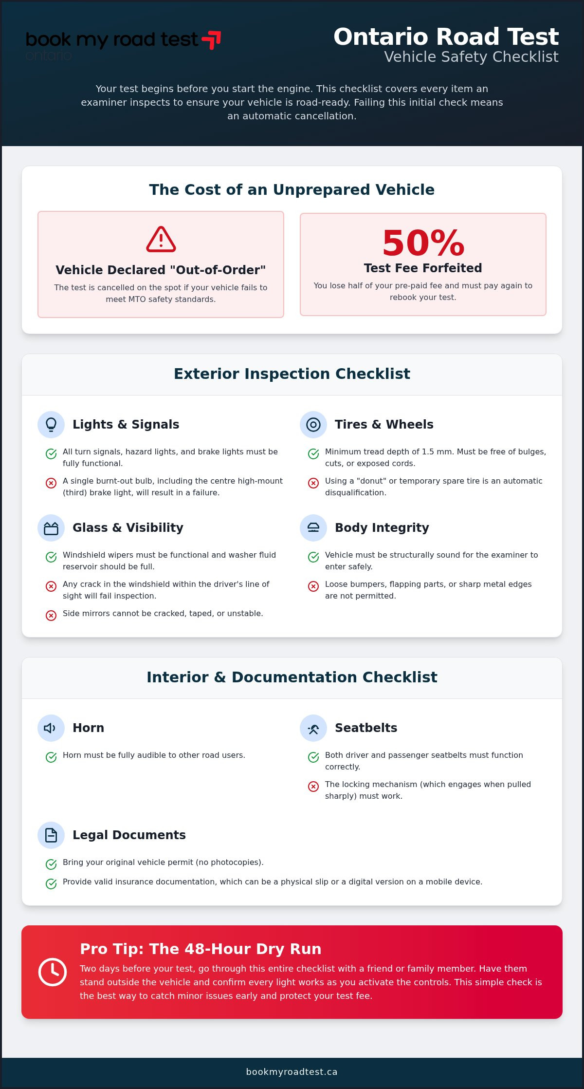 Vehicle safety inspection for road test