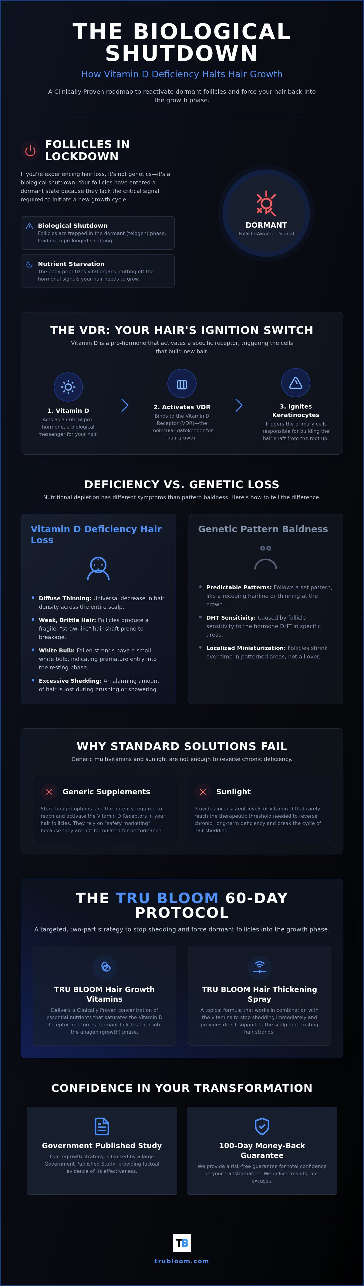 Vitamin d deficiency hair loss