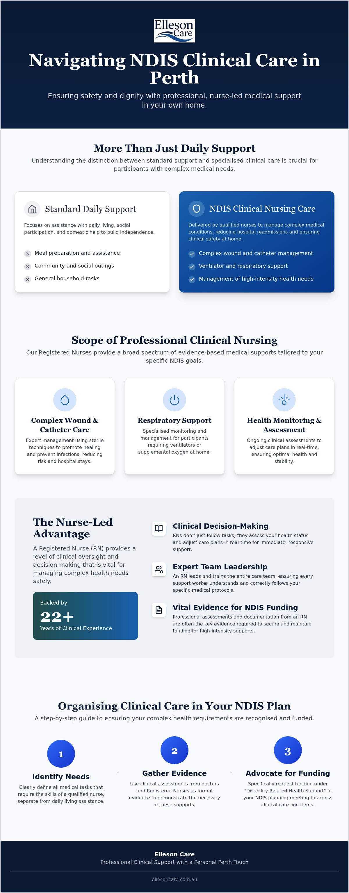 Ndis clinical care at home perth