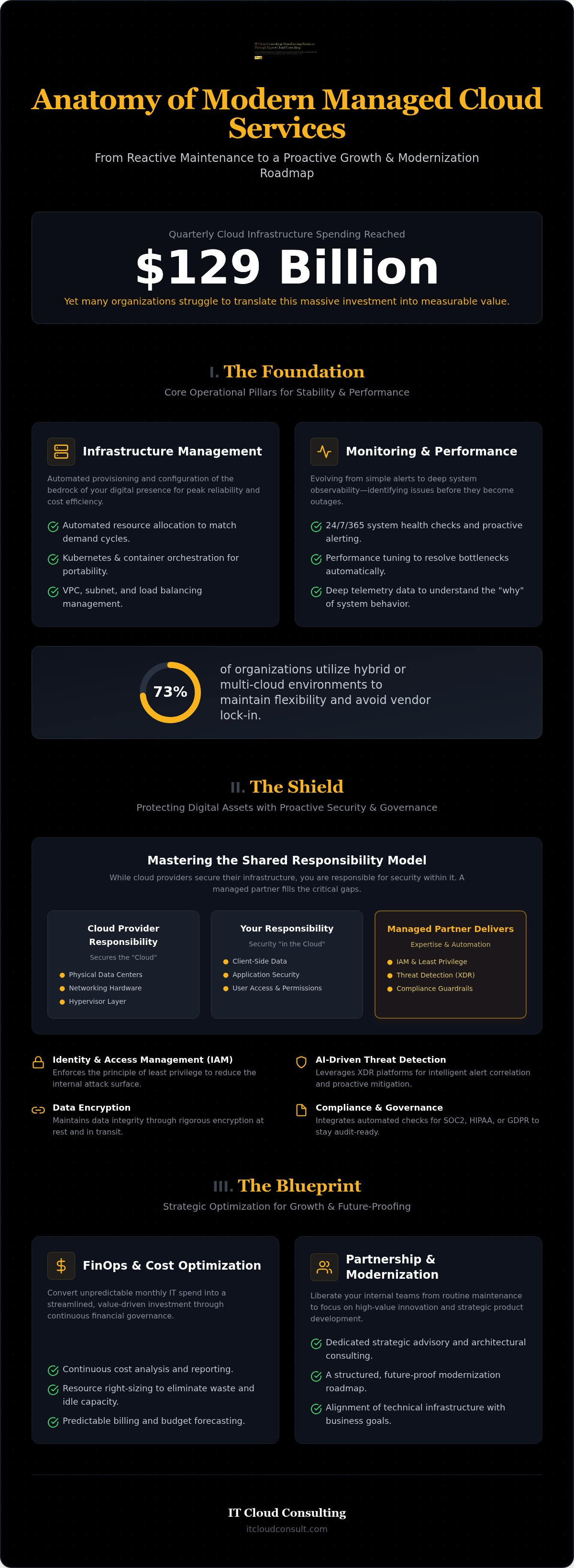 What is included in managed cloud services