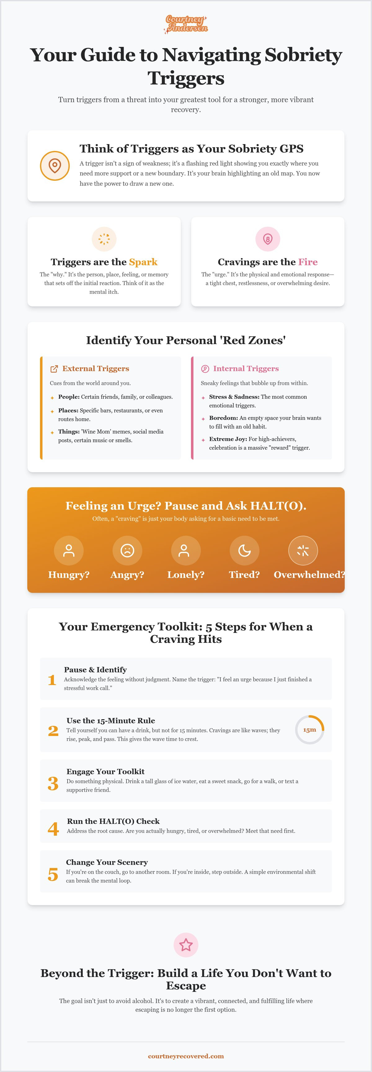 Navigating sobriety triggers