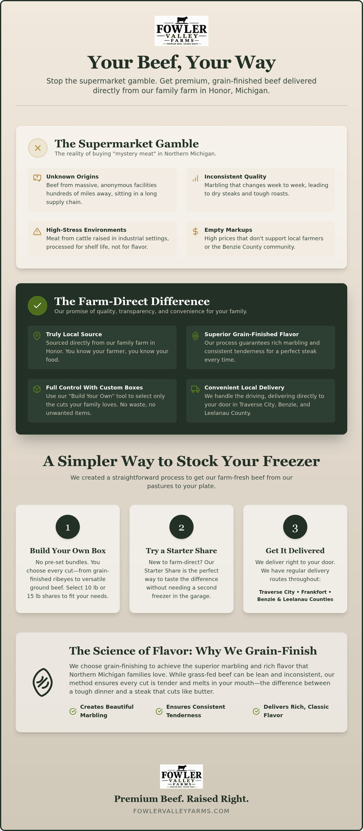Traverse City beef box delivery