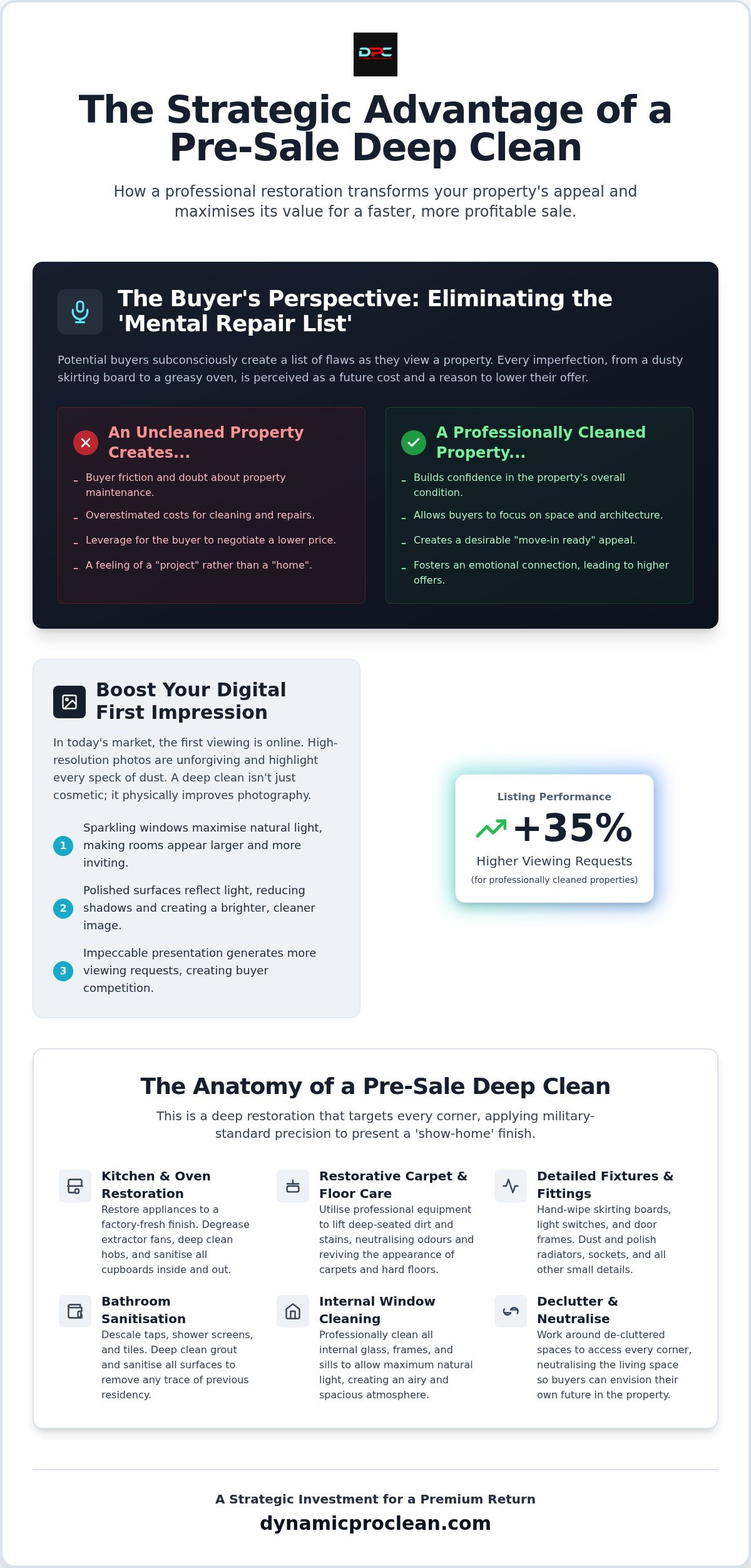 Pre sale house cleaning service