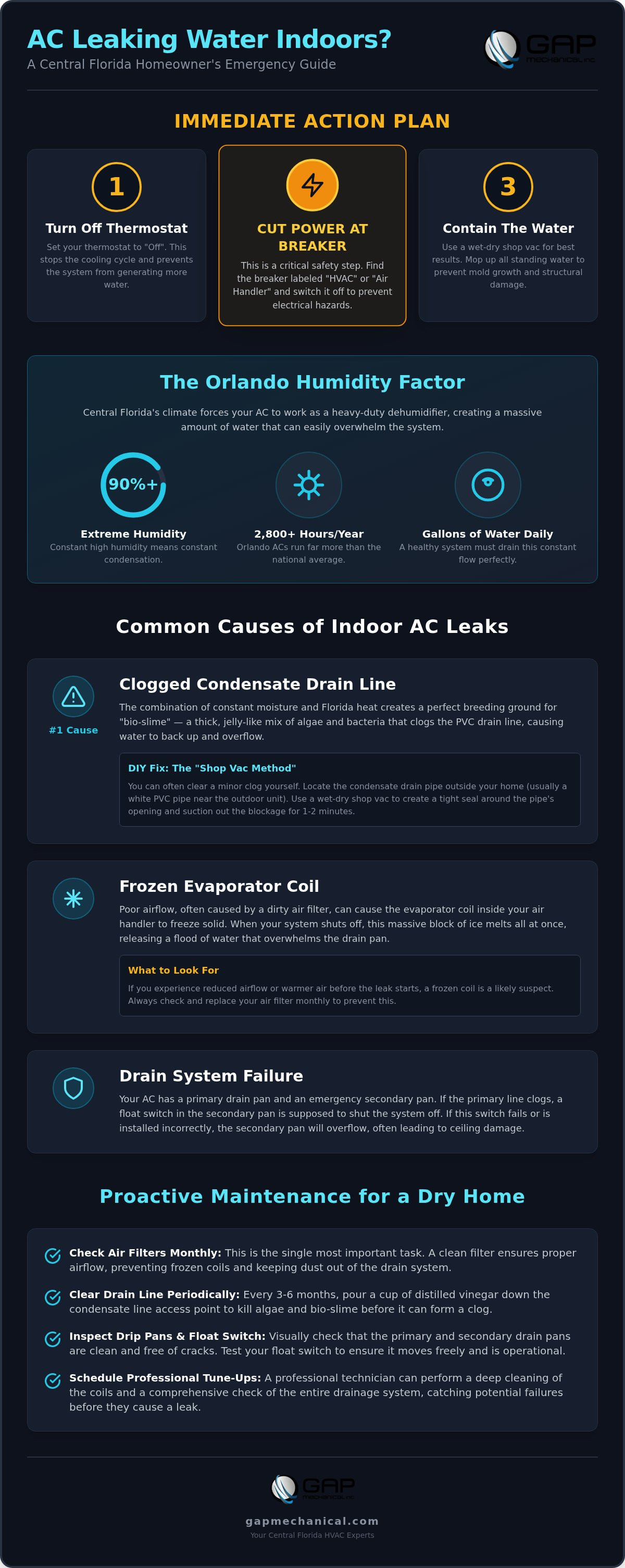 AC leaking water inside Orlando