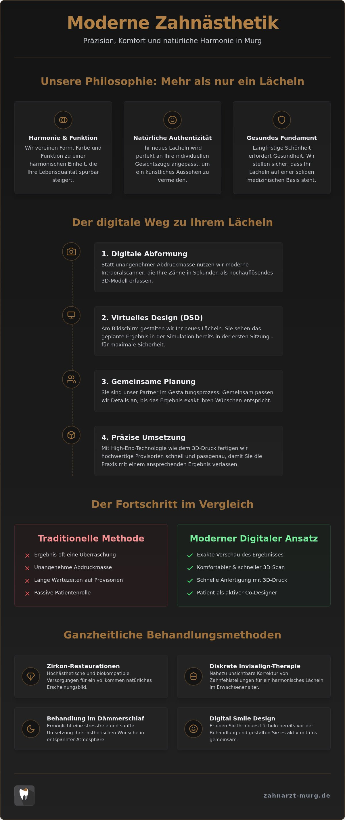 Zahnästhetik Murg