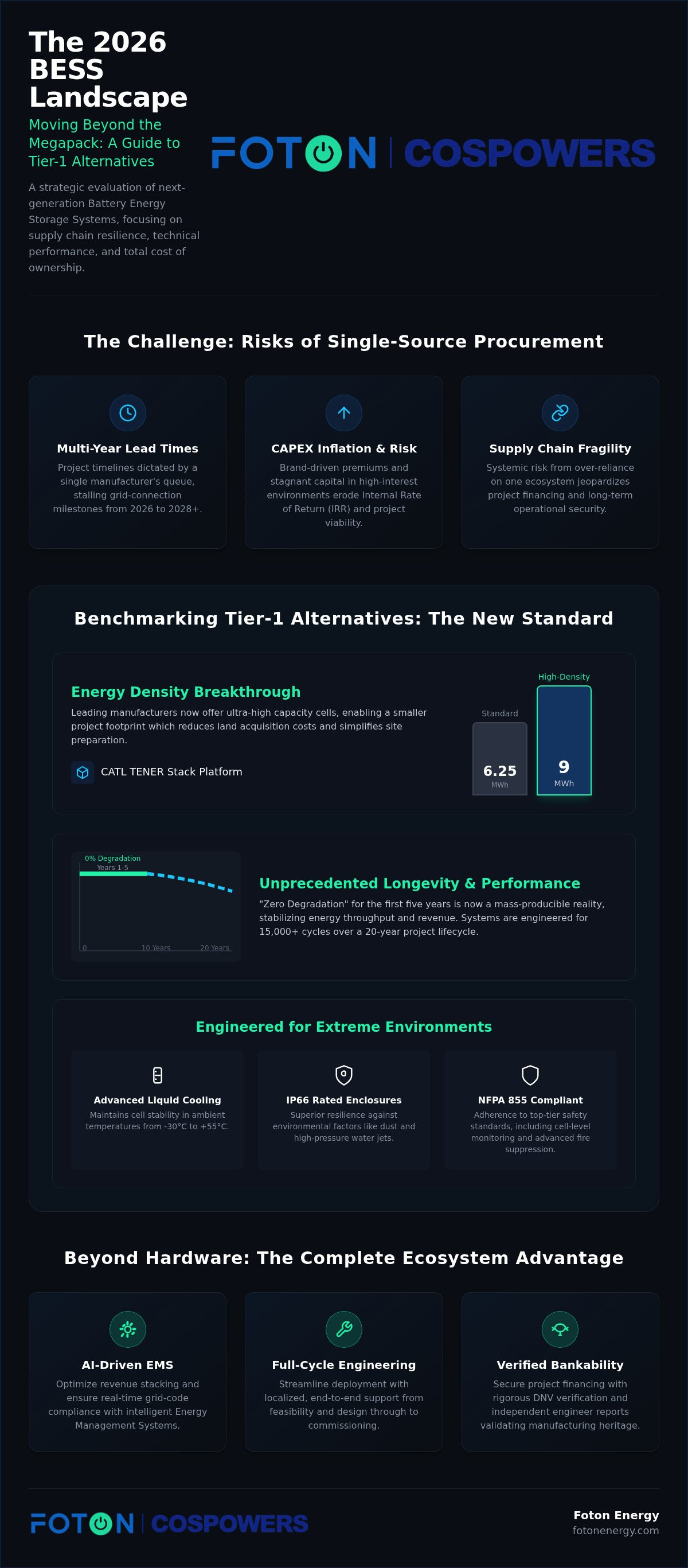 Tesla Megapack alternatives