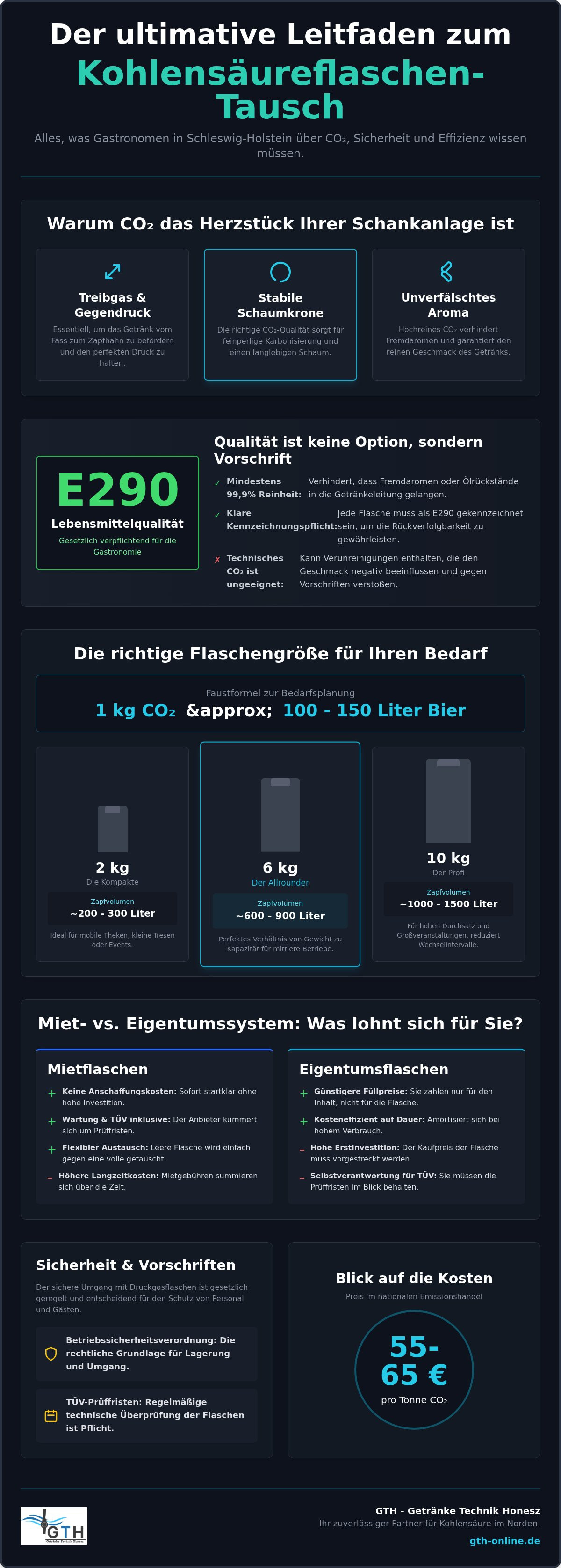 Kohlensäureflaschen Tausch Gastronomie