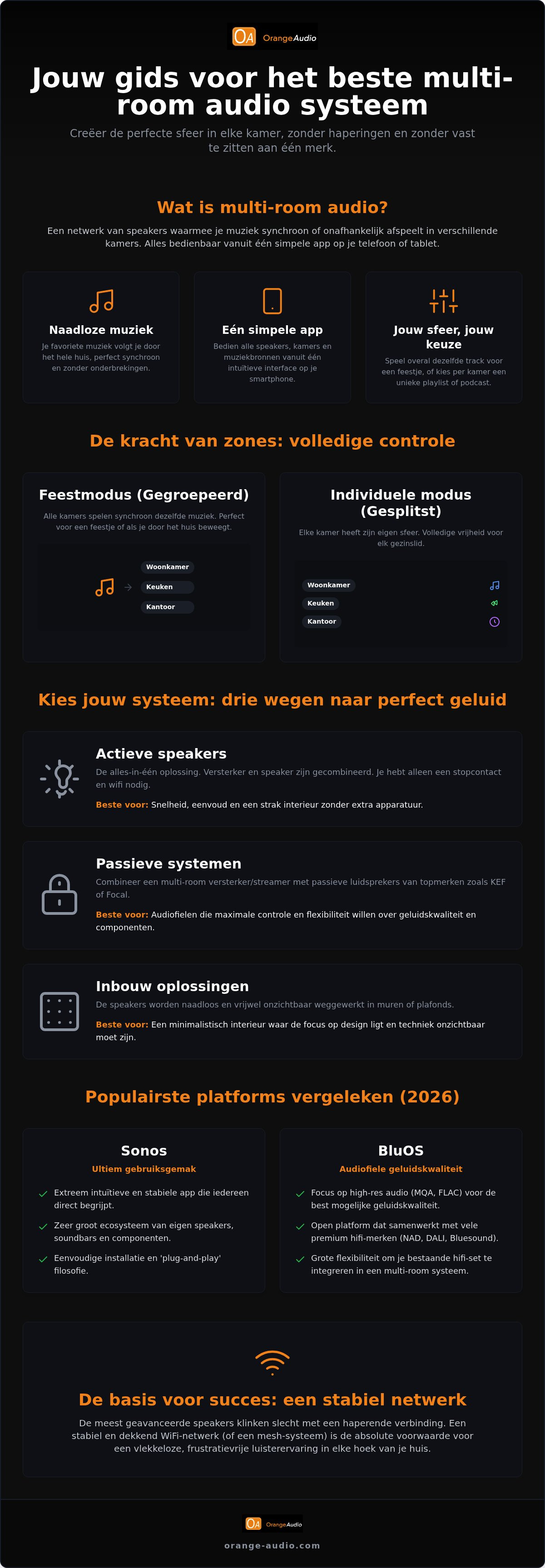 Beste multi-room audio systeem