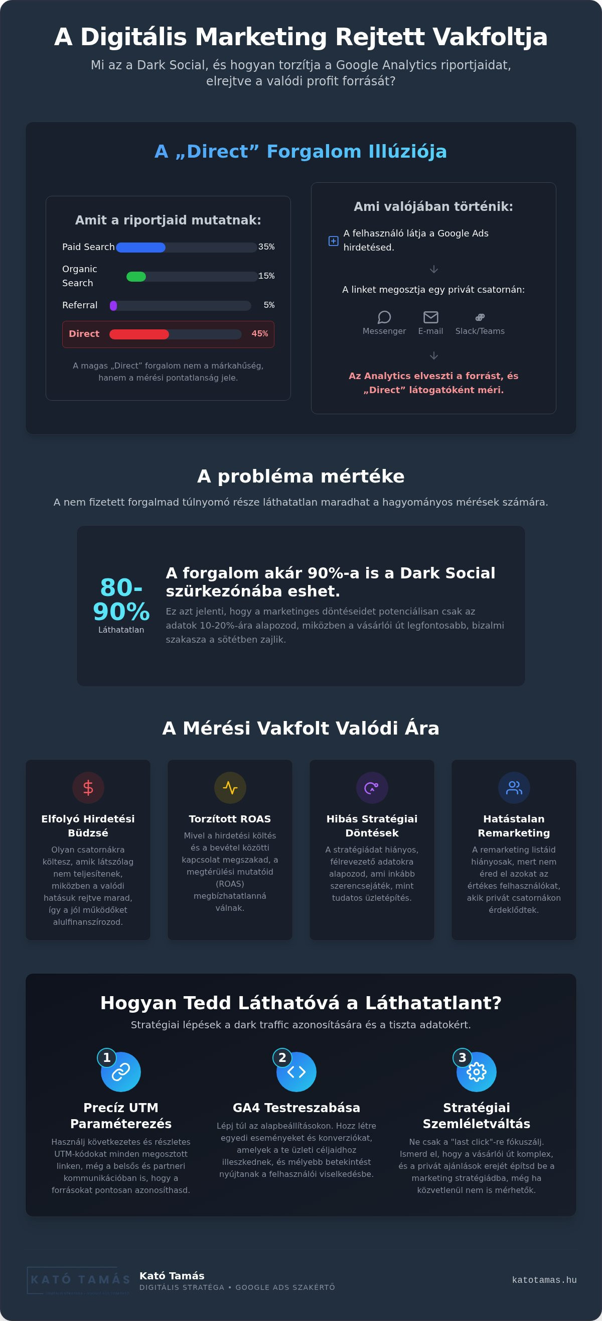 Dark social