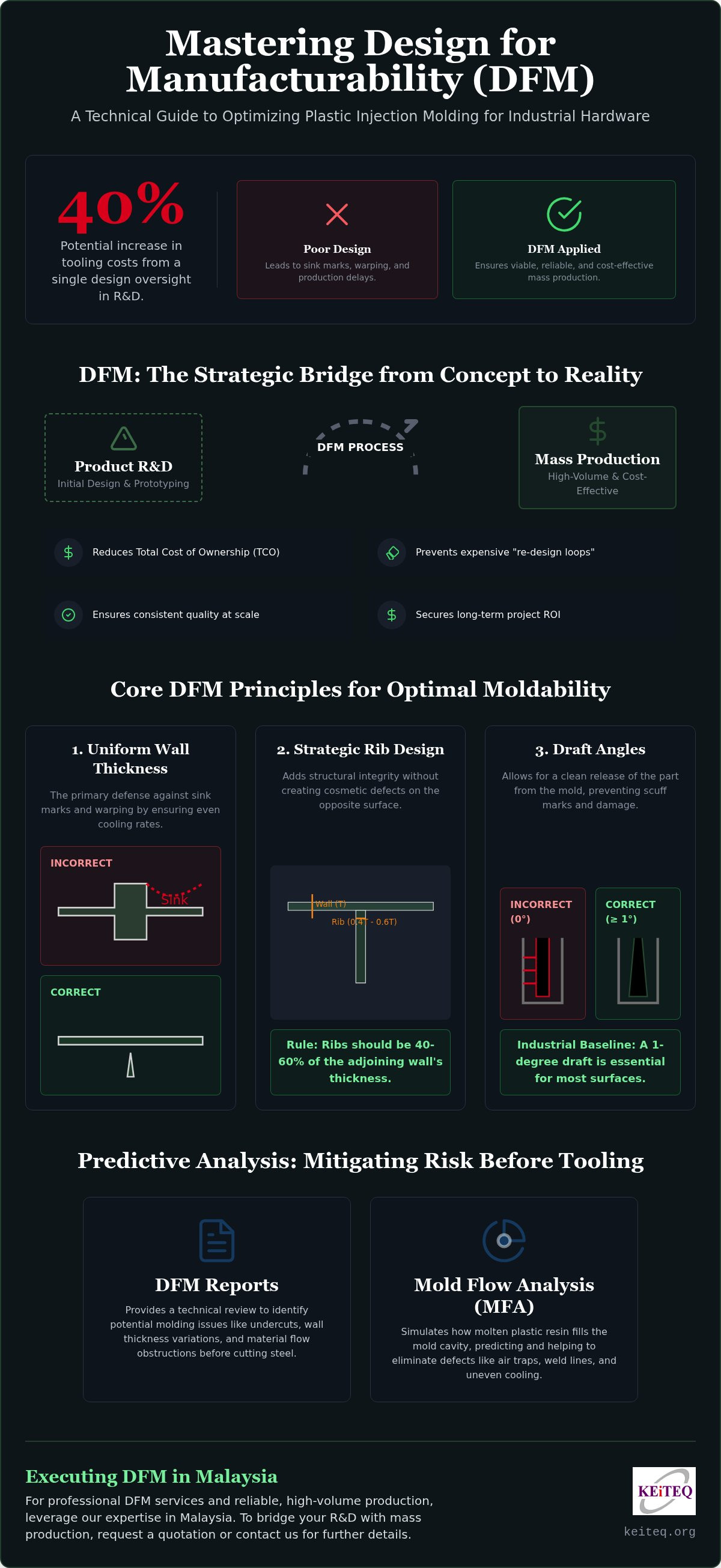 Design for manufacturability plastic injection molding