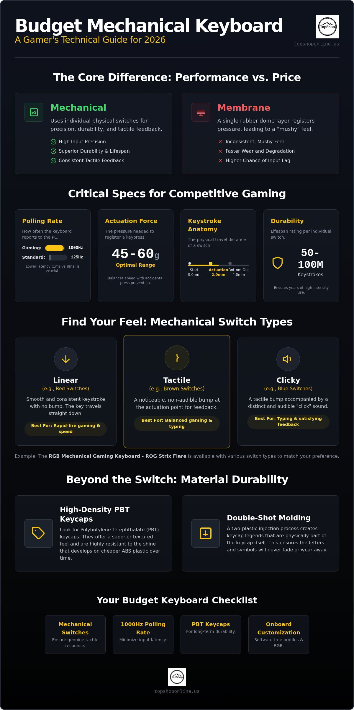 Best budget mechanical keyboard for gaming