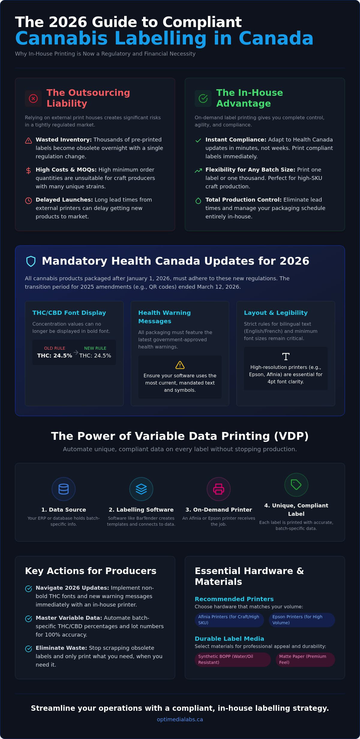 Cannabis label printer Canada
