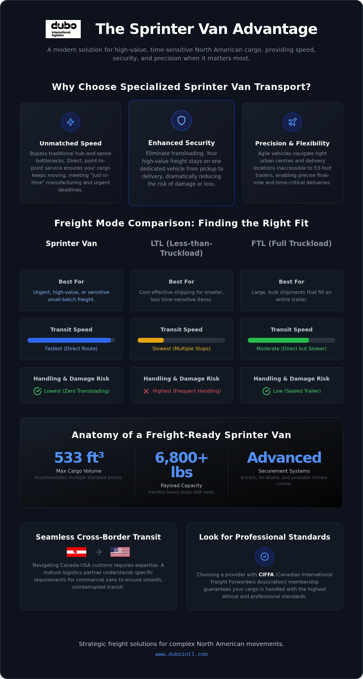 Sprinter van transportation