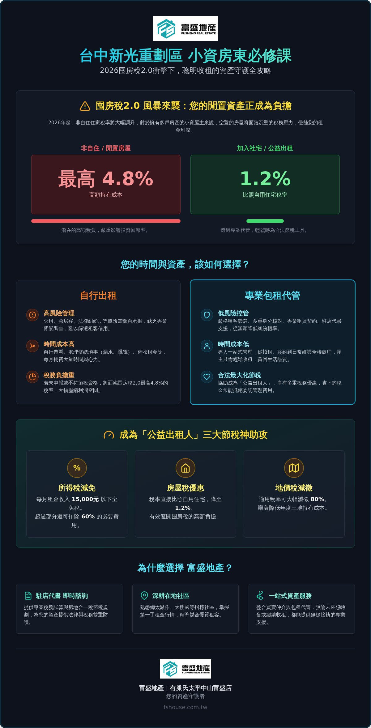 新光重劃區包租代管