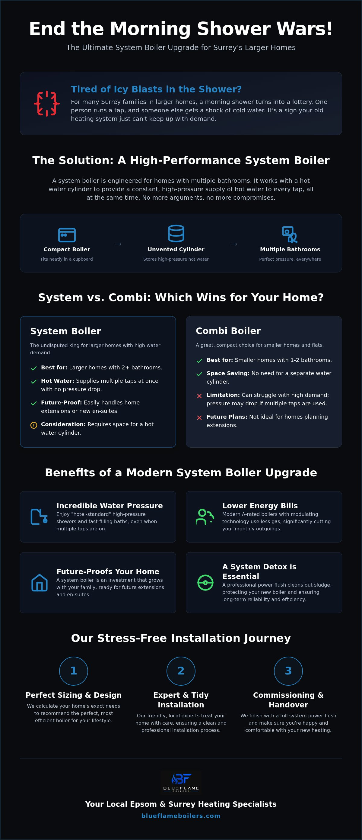 System boiler installation Surrey