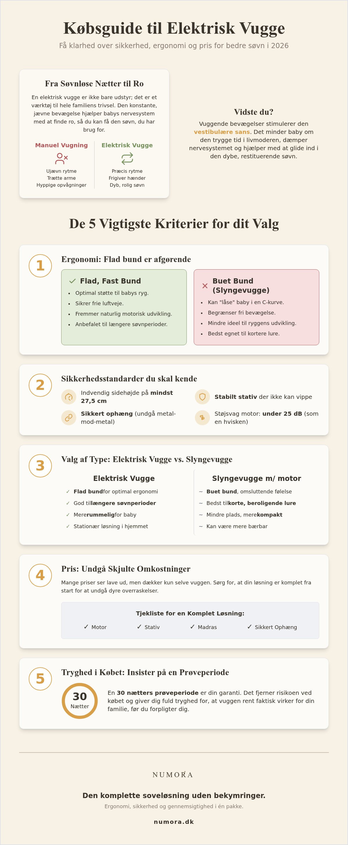 Købsguide til elektrisk vugge