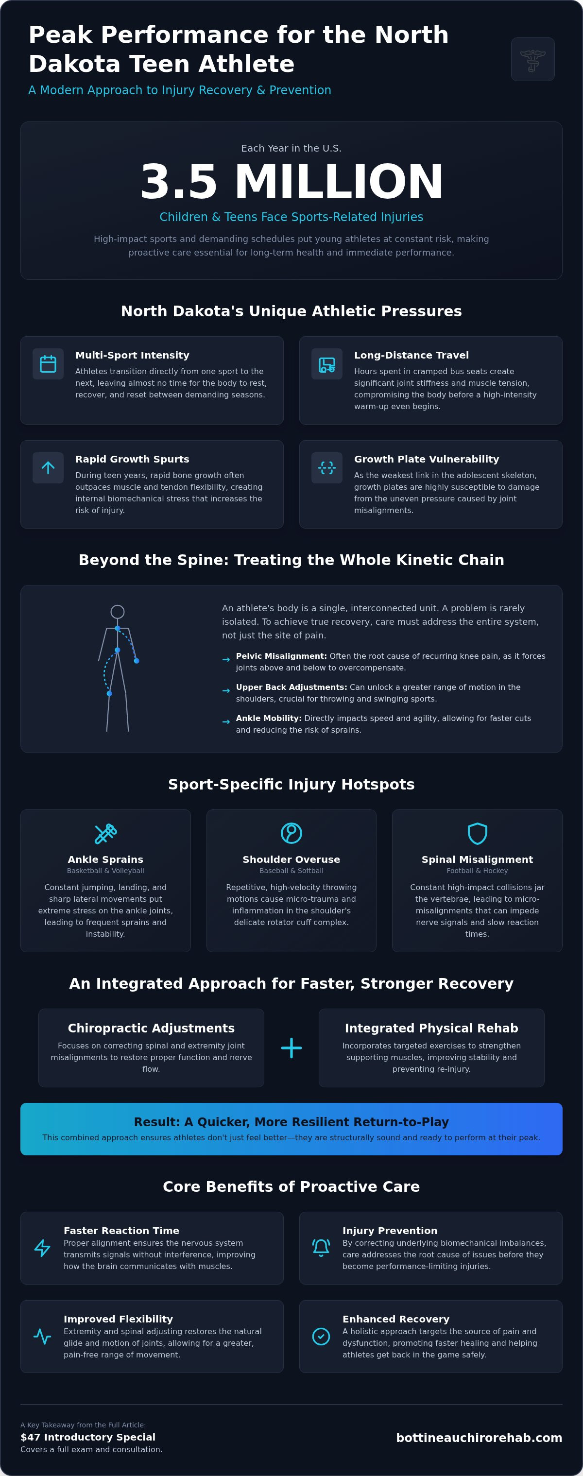 Chiropractic for teen athletes North Dakota