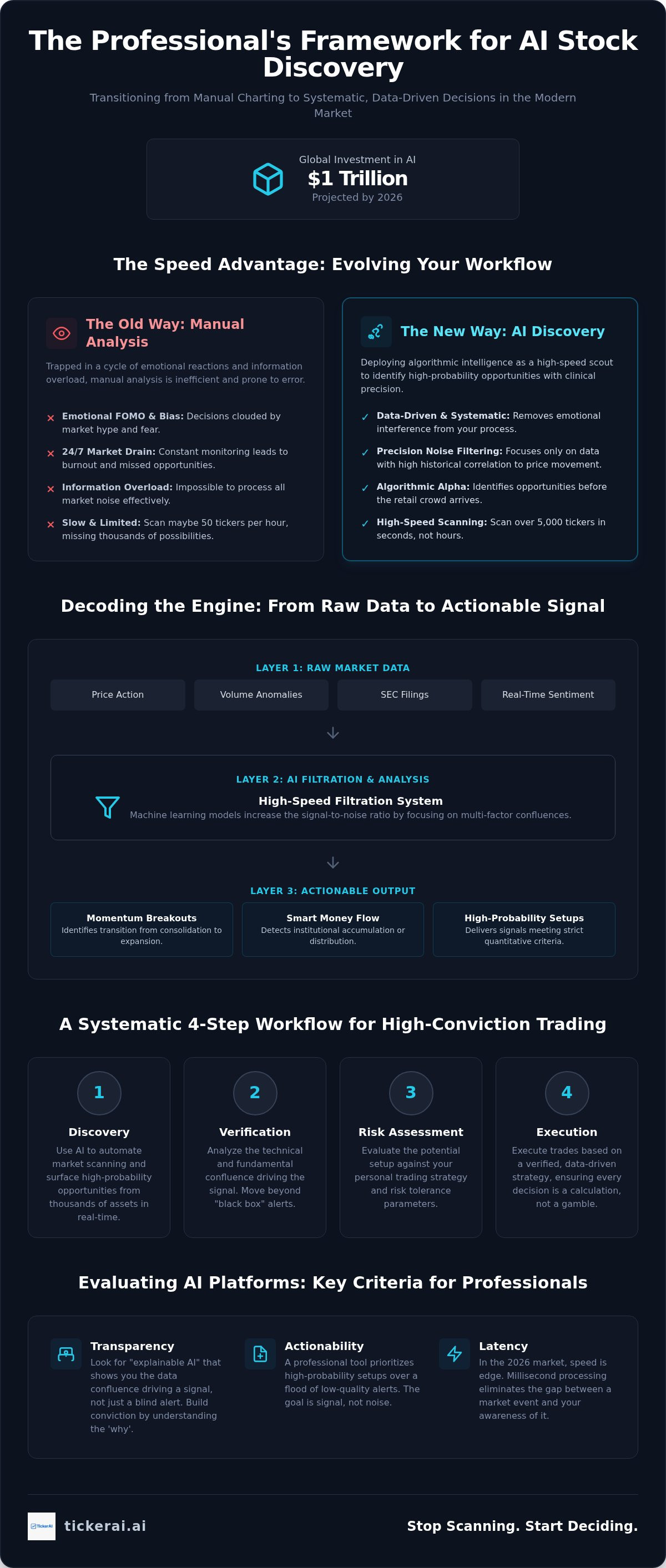 AI stock picking software