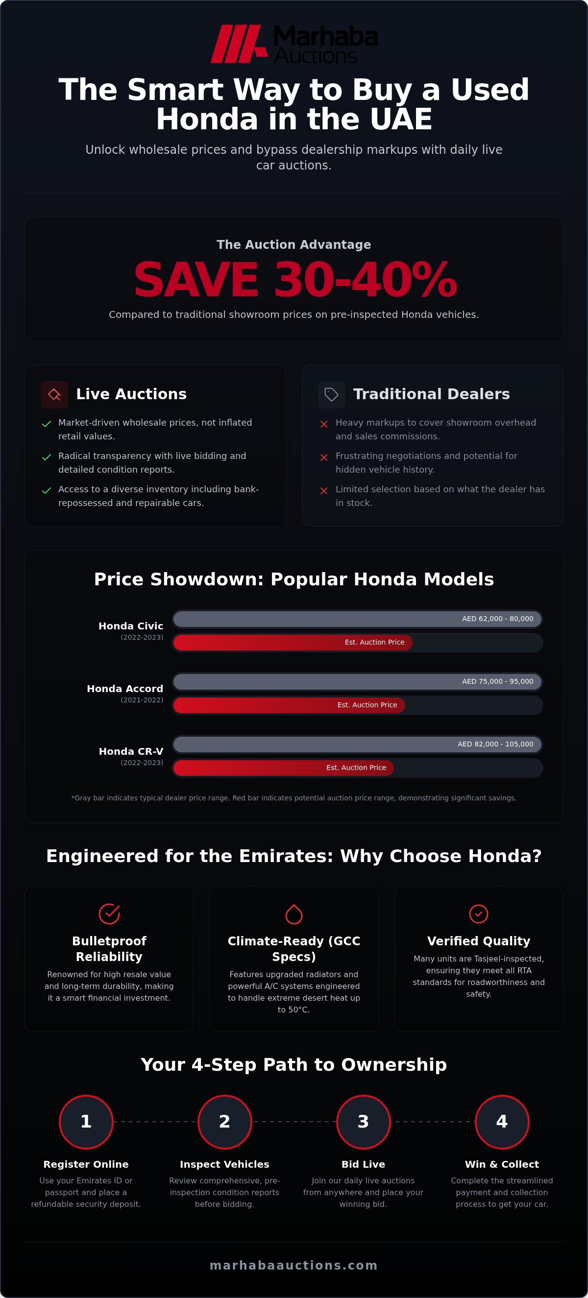 Used cars Honda UAE