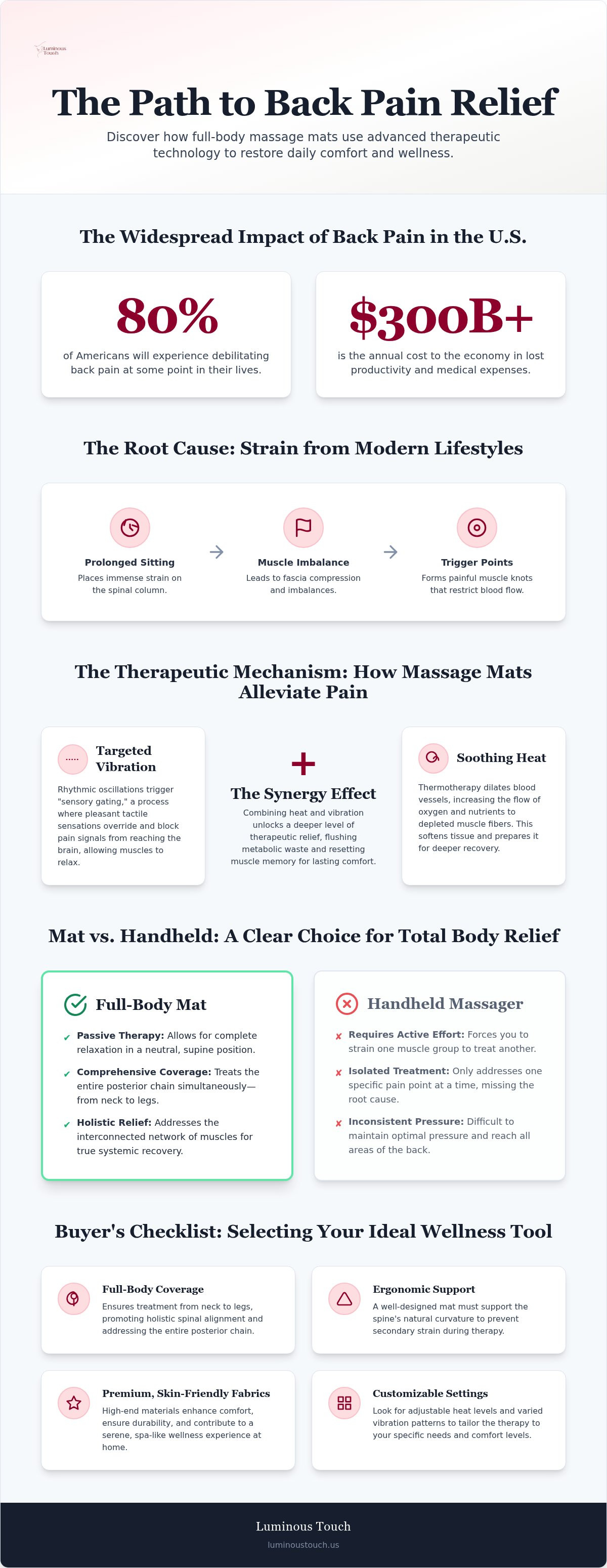 Massage mat for back pain relief