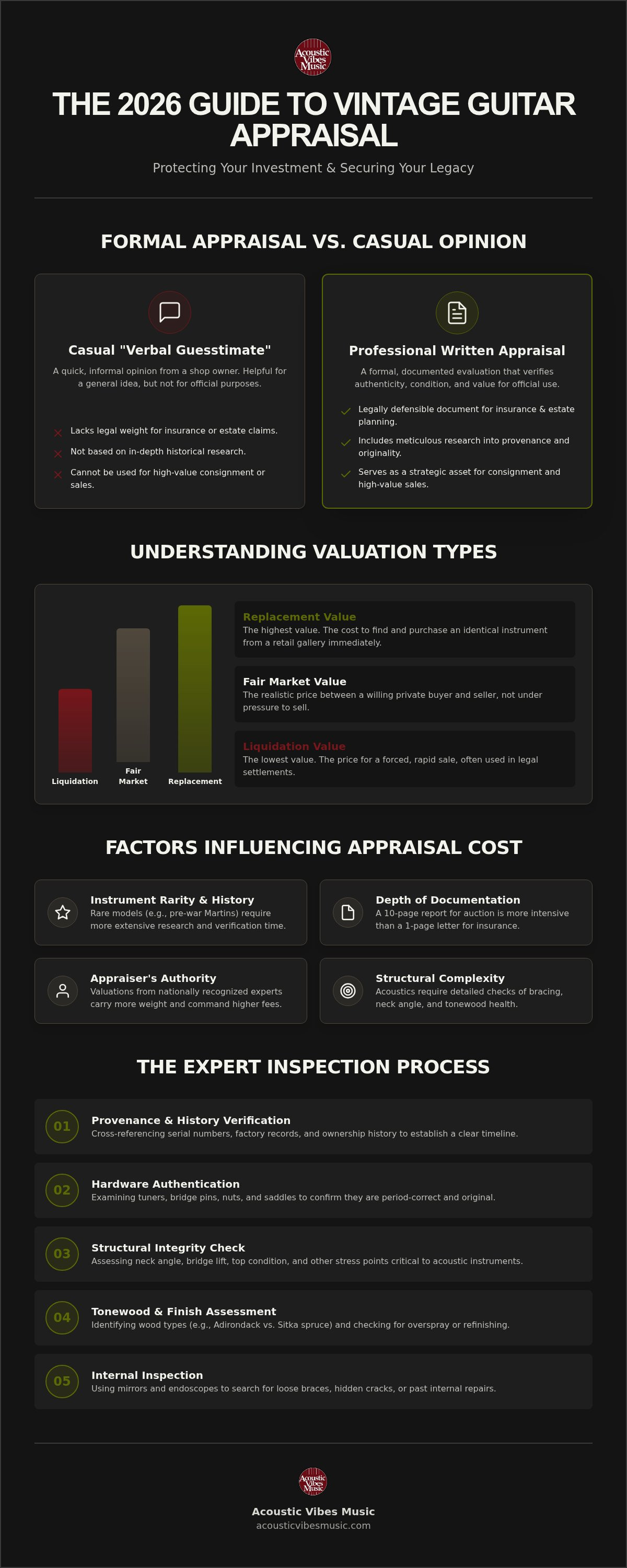 Cost of vintage guitar appraisal