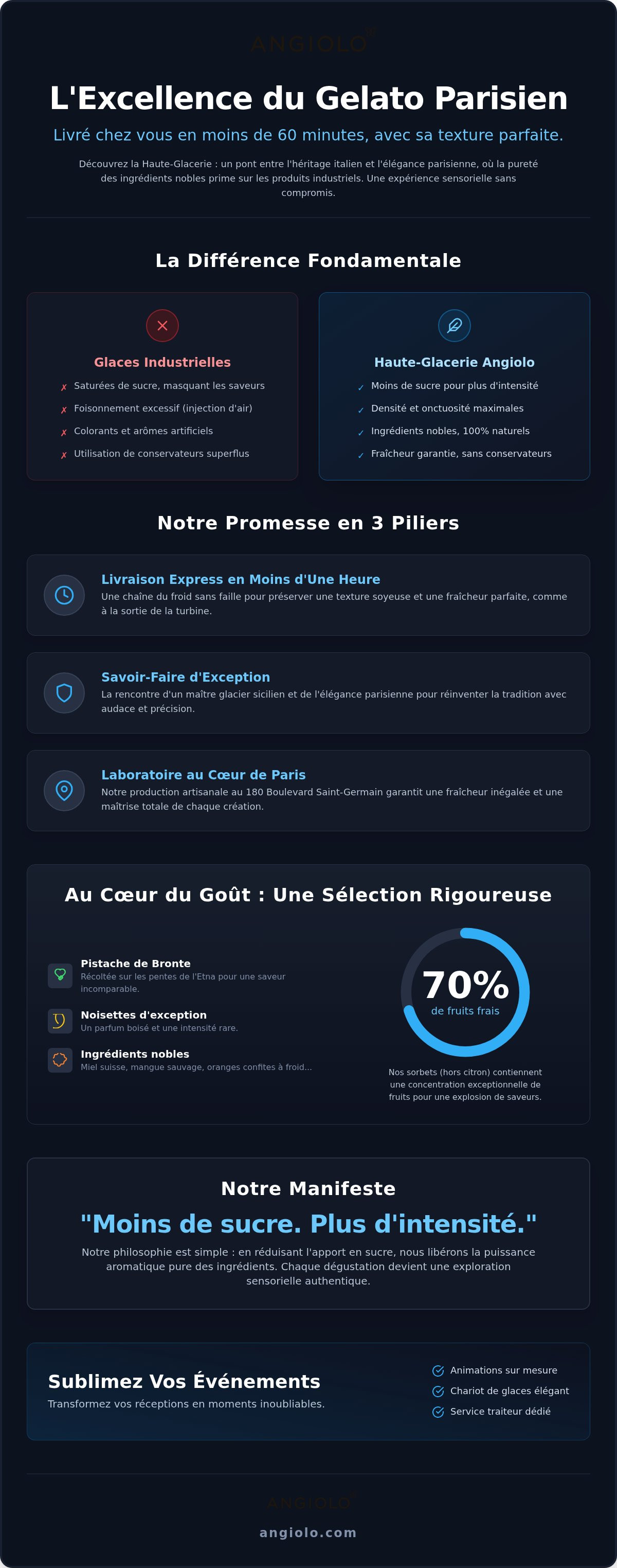 Commande glaces Paris