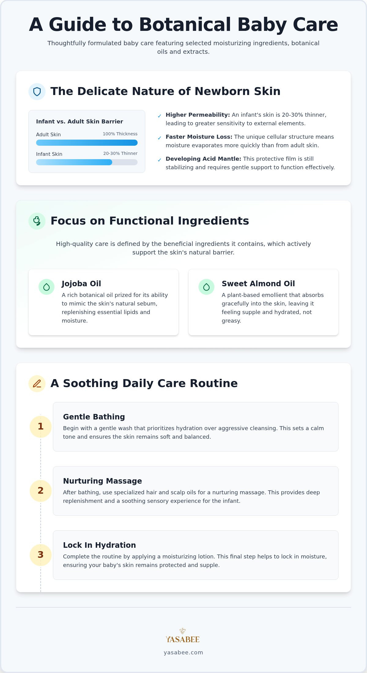 Natural baby products