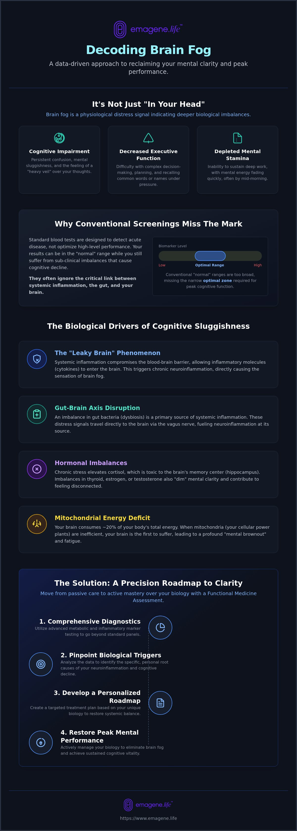 Brain fog treatment