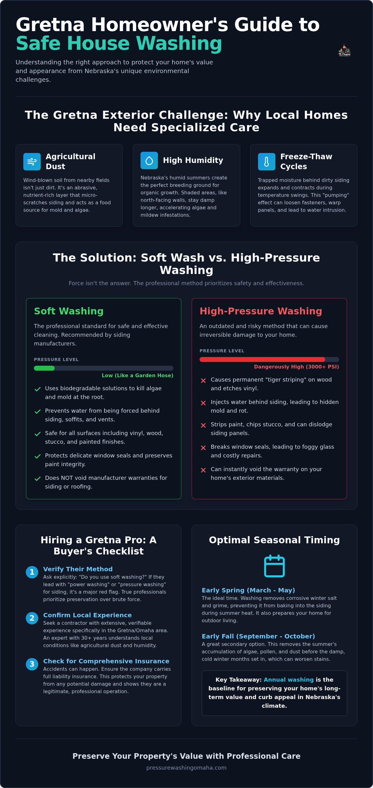 House washing Gretna NE