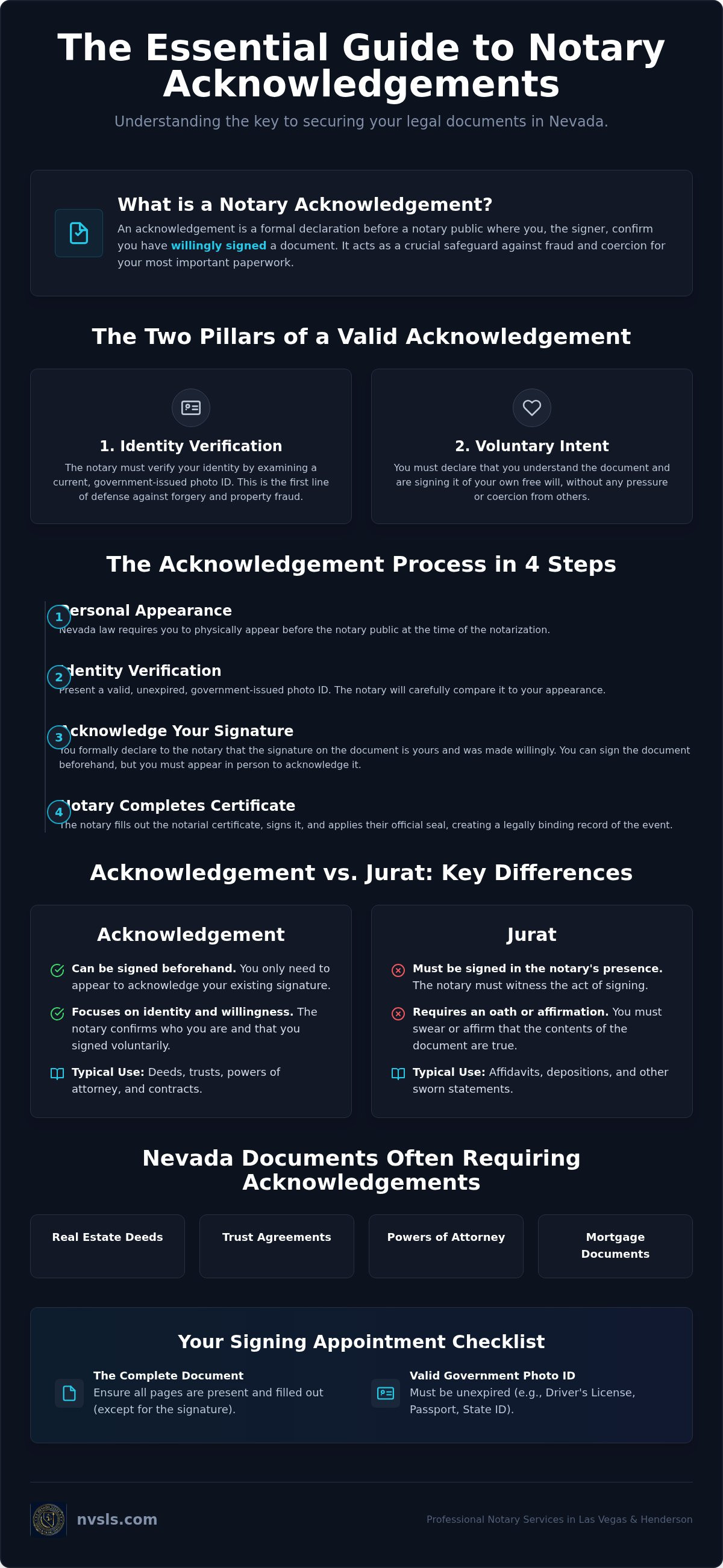 What is a notary acknowledgement