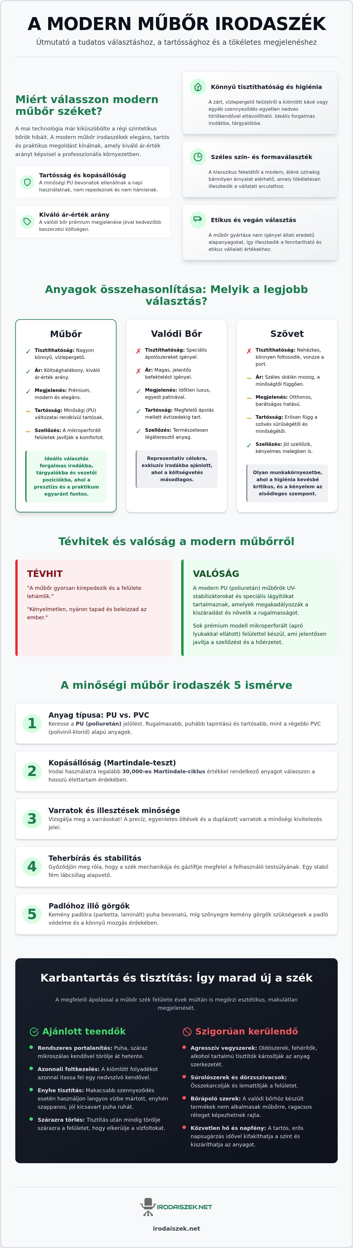 Műbőr irodaszék