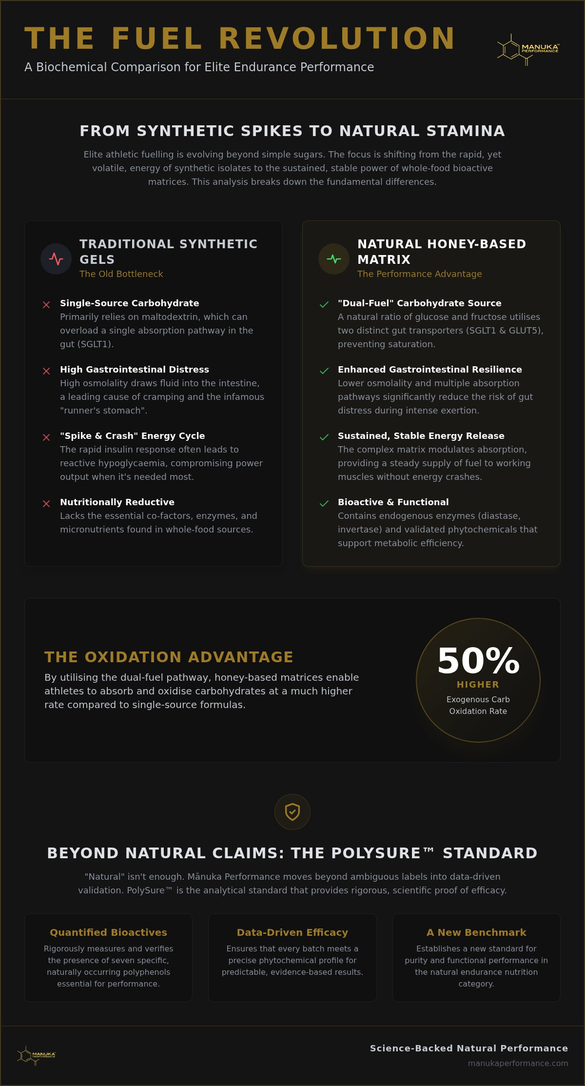 Natural endurance nutrition NZ