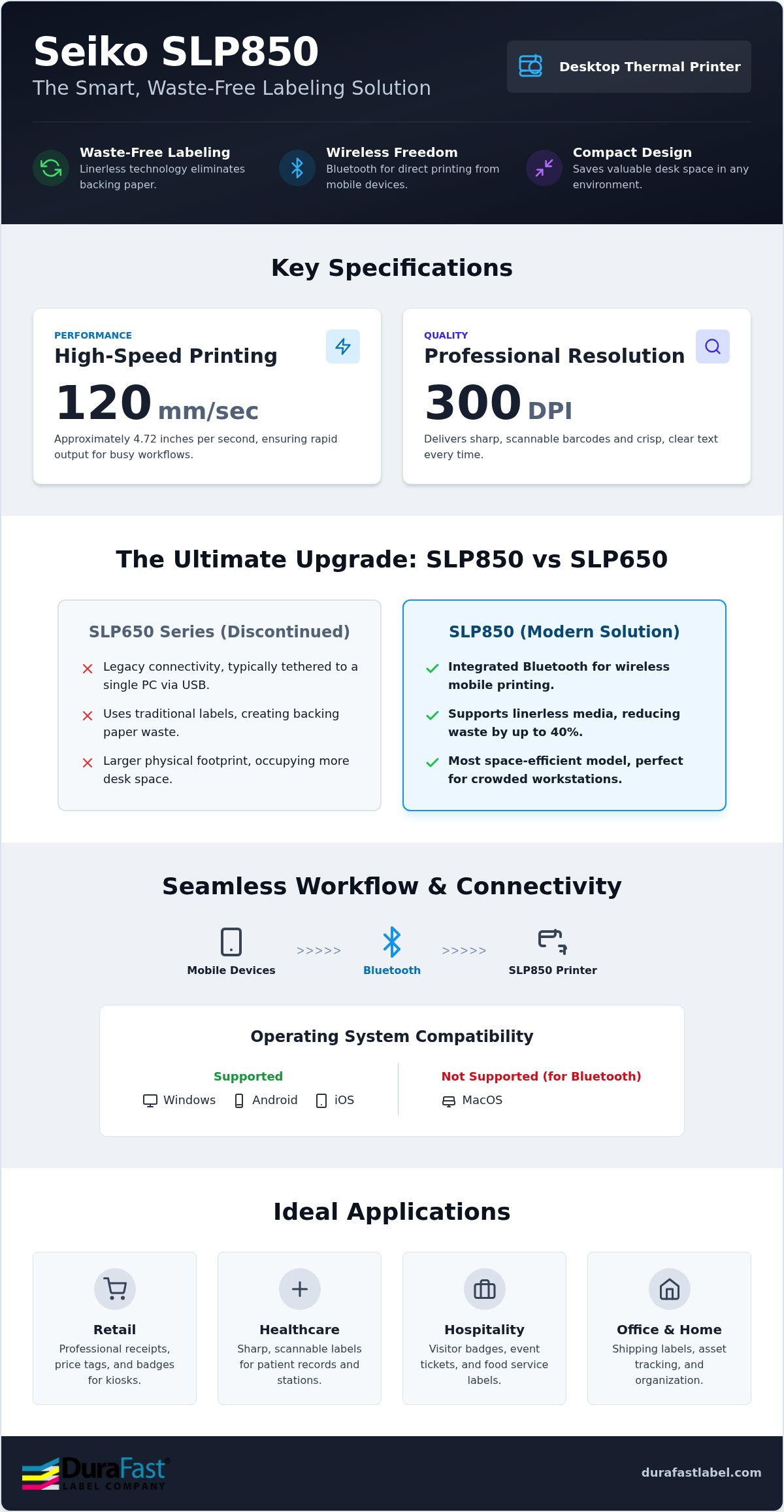 Seiko SLP850 printer with bluetooth