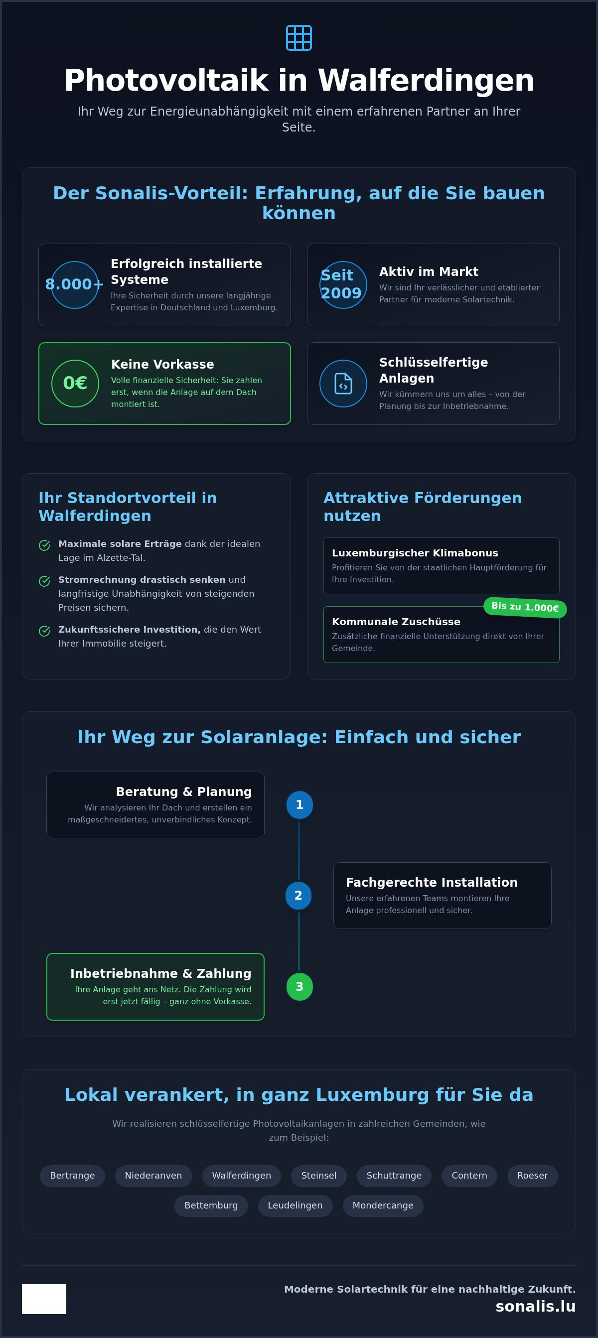 · Walferdingen