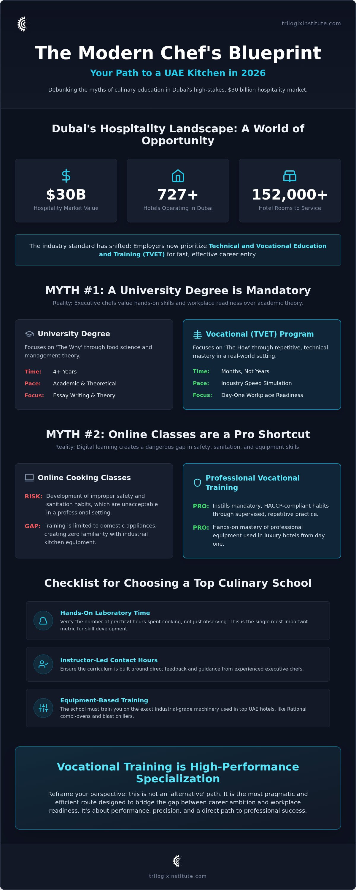Vocational culinary school Dubai