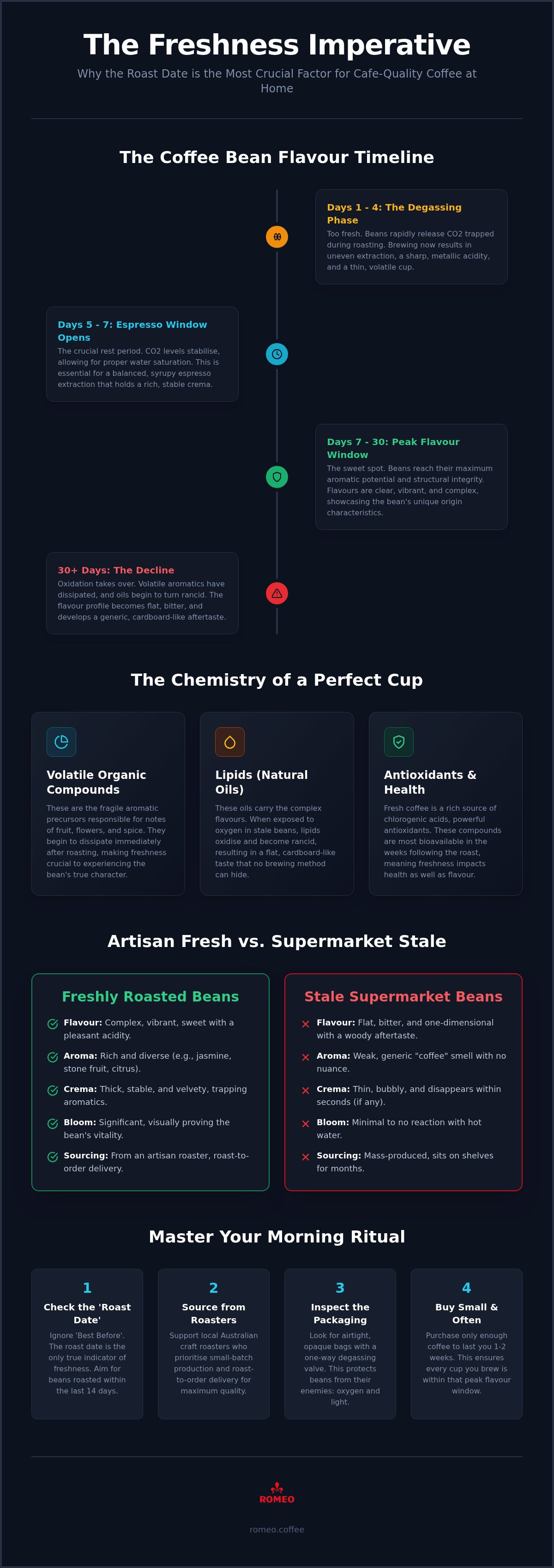 Benefits of fresh roasted coffee