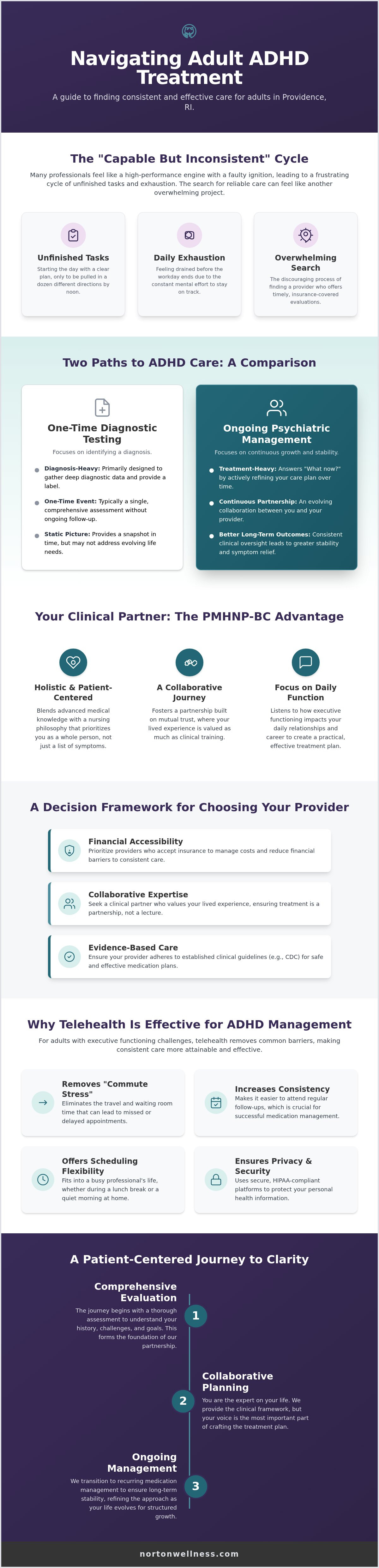 ADHD treatment Providence RI