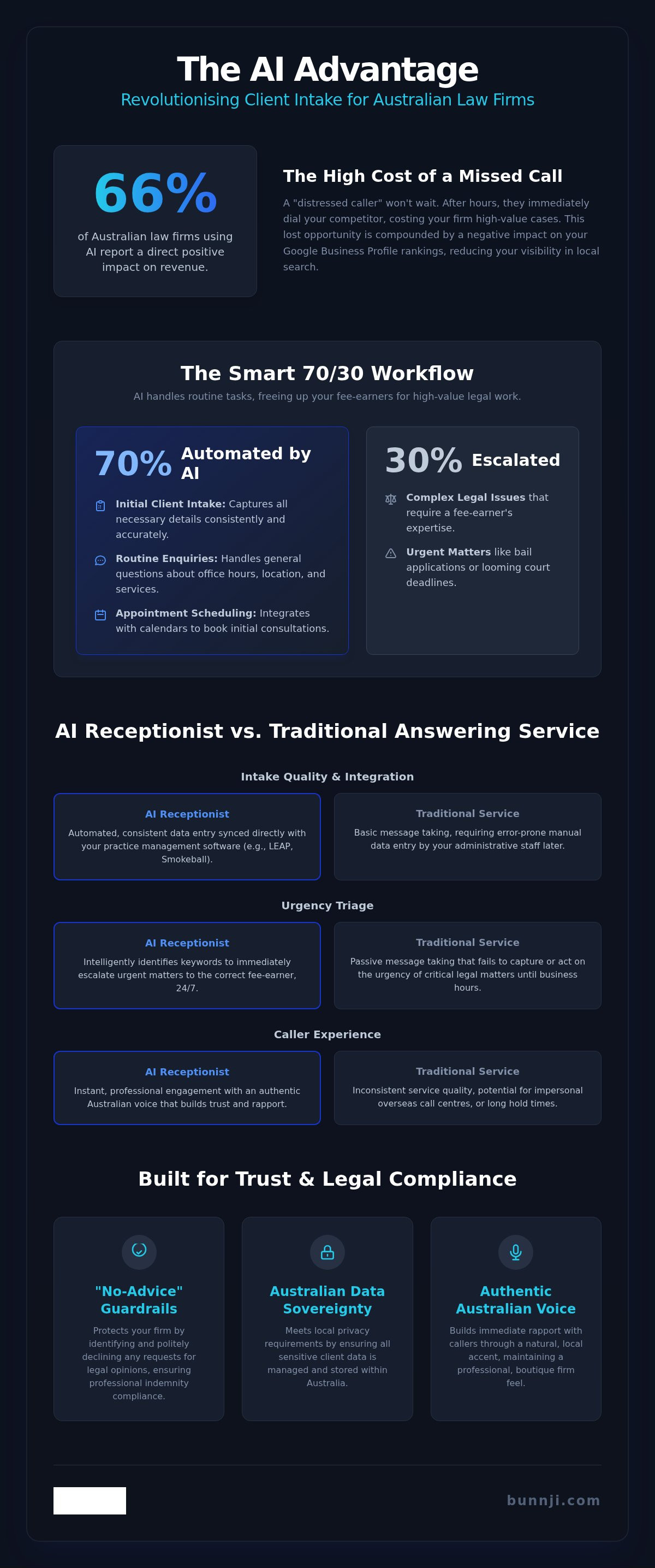 Ai receptionist for law firms
