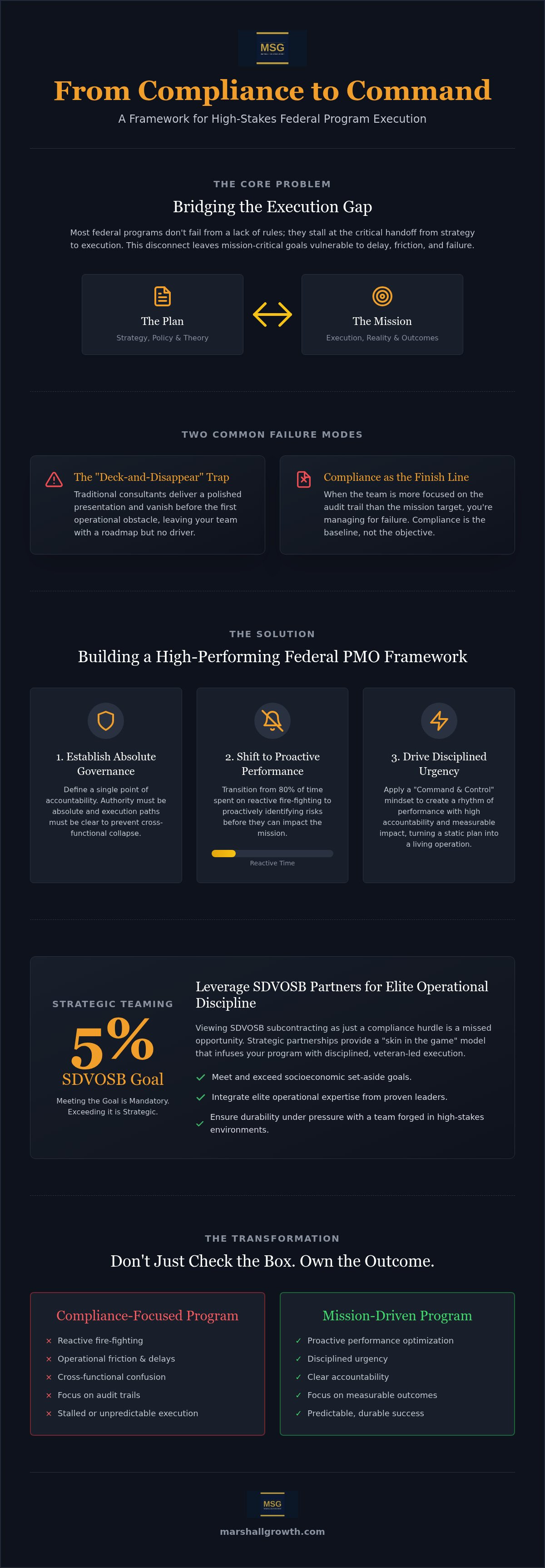 Federal program management