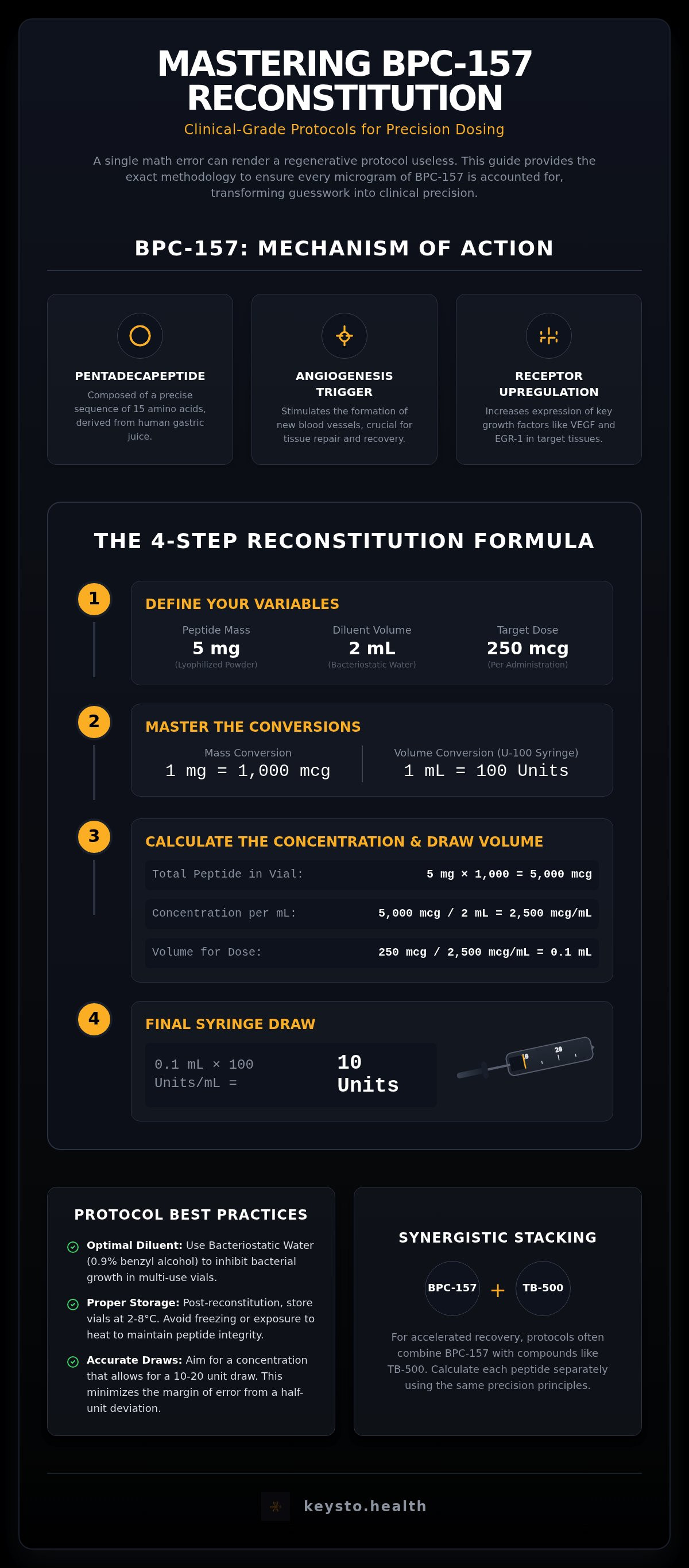 Bpc-157 reconstitution calculator