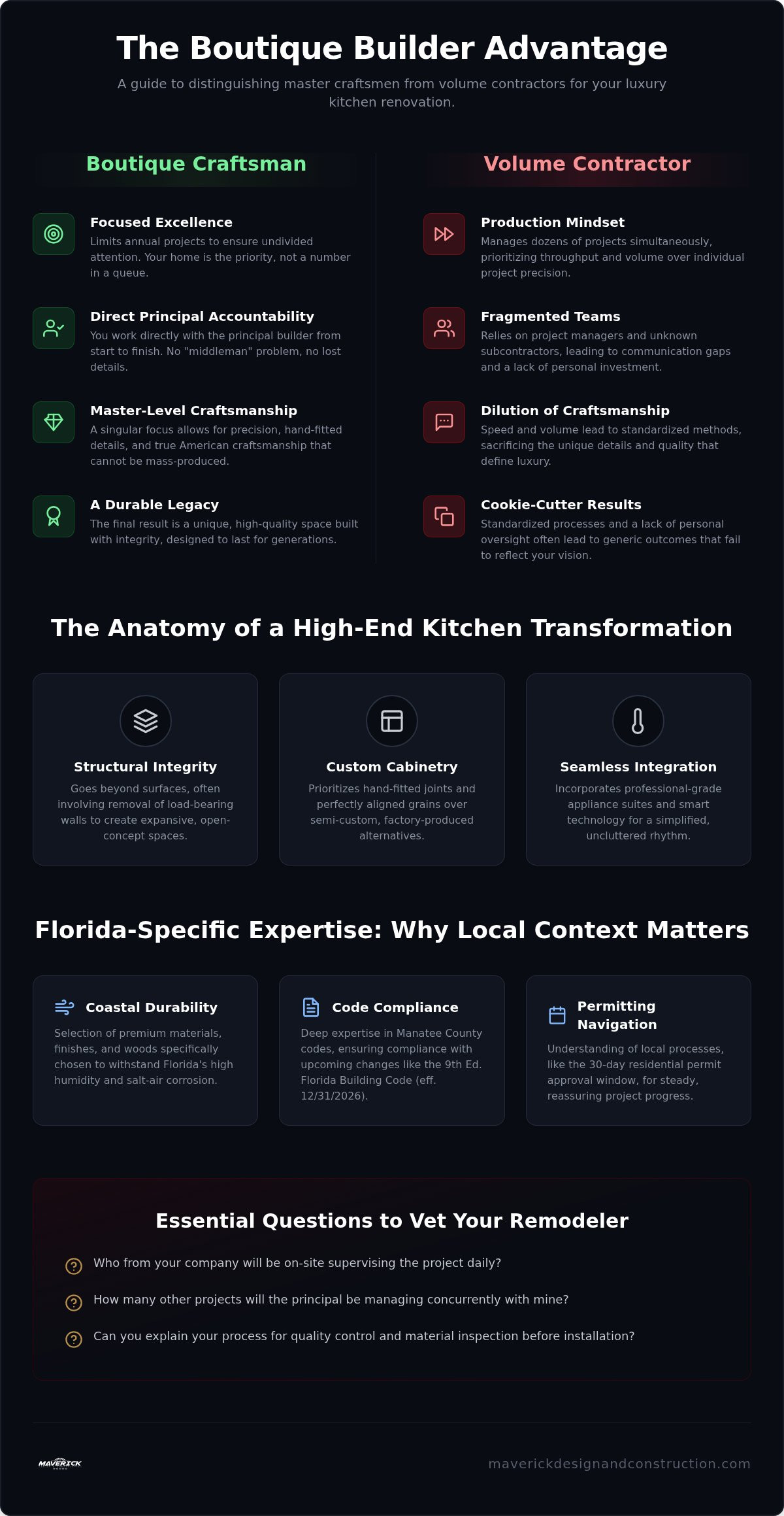 Luxury kitchen remodeling Bradenton