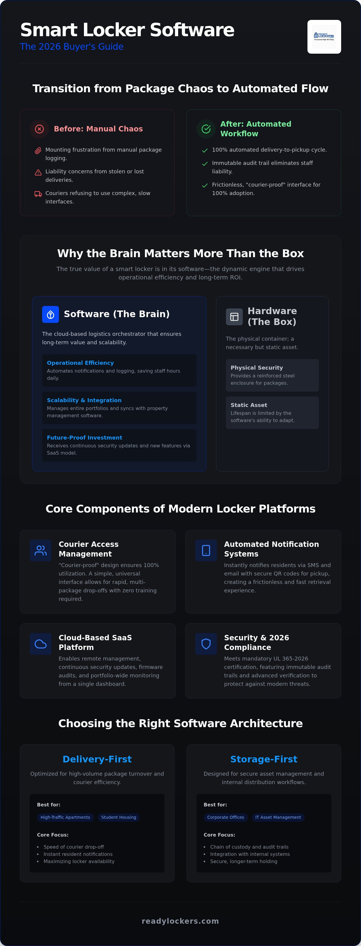 Smart locker software comparison